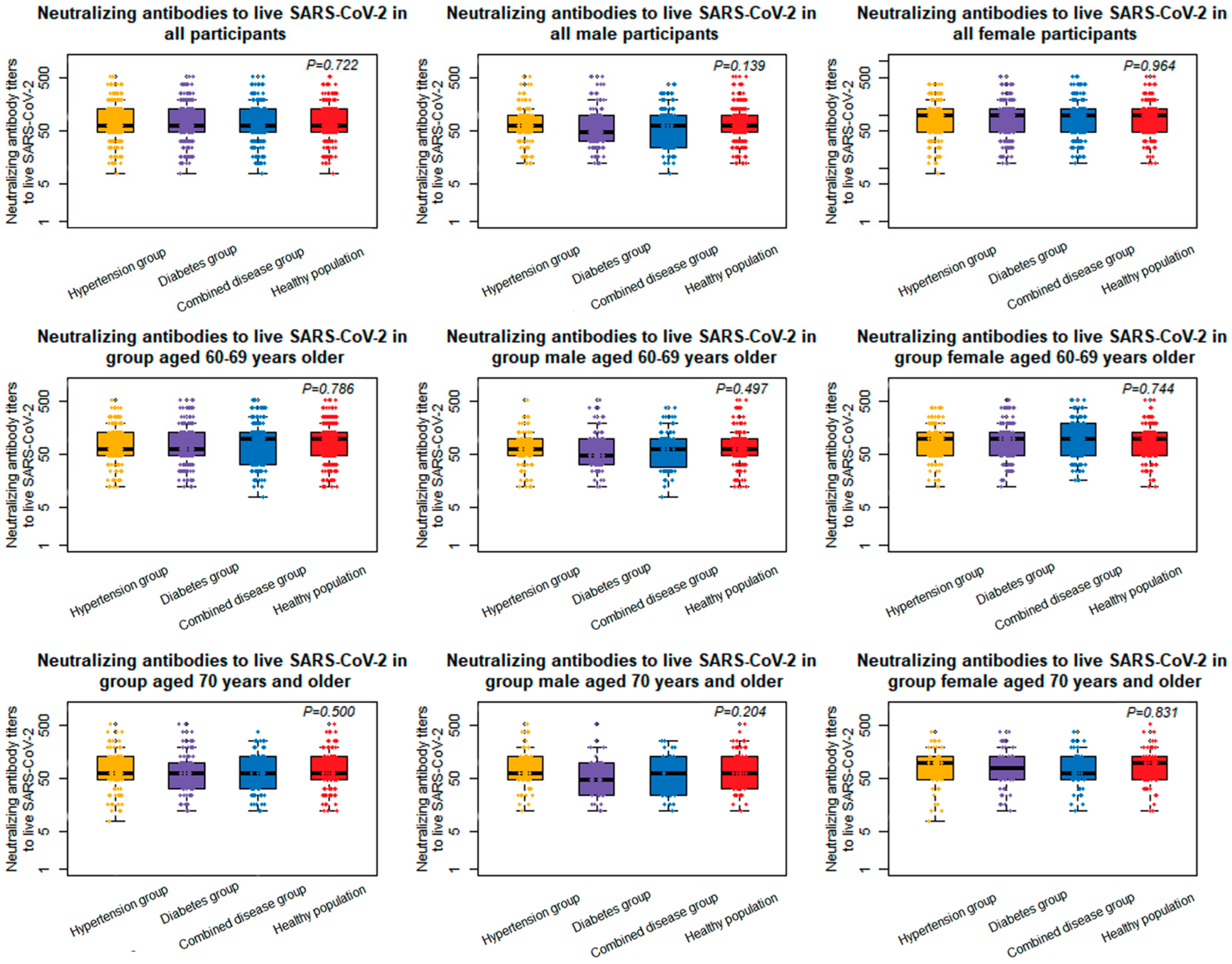 Vaccines 10 01020 g002