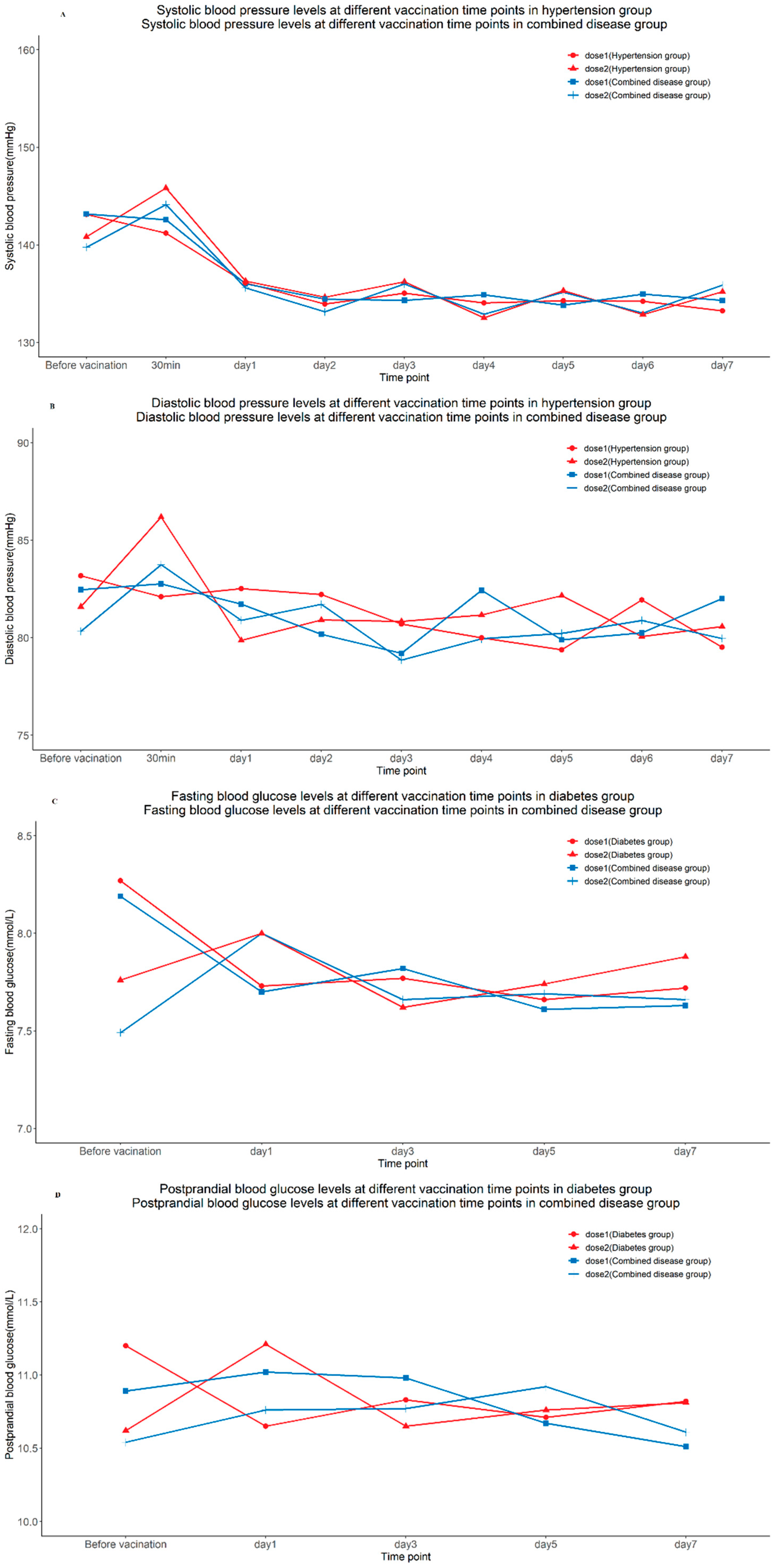 Vaccines 10 01020 g003