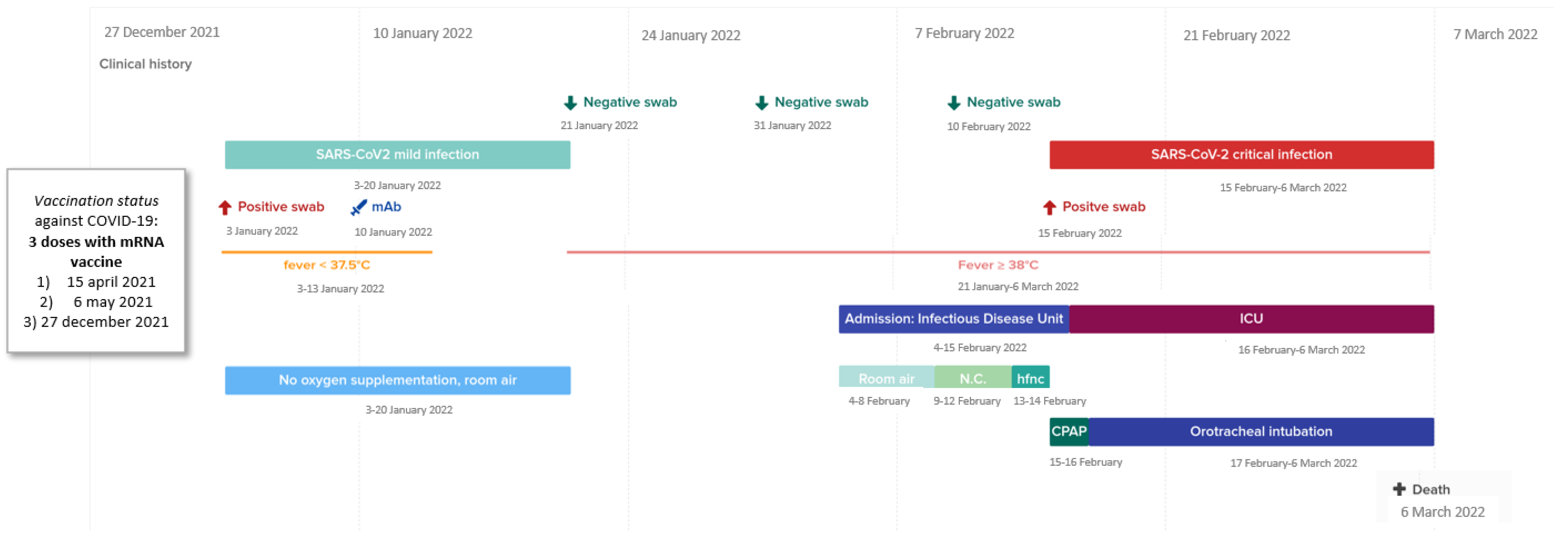 Vaccines 10 01021 g001 550