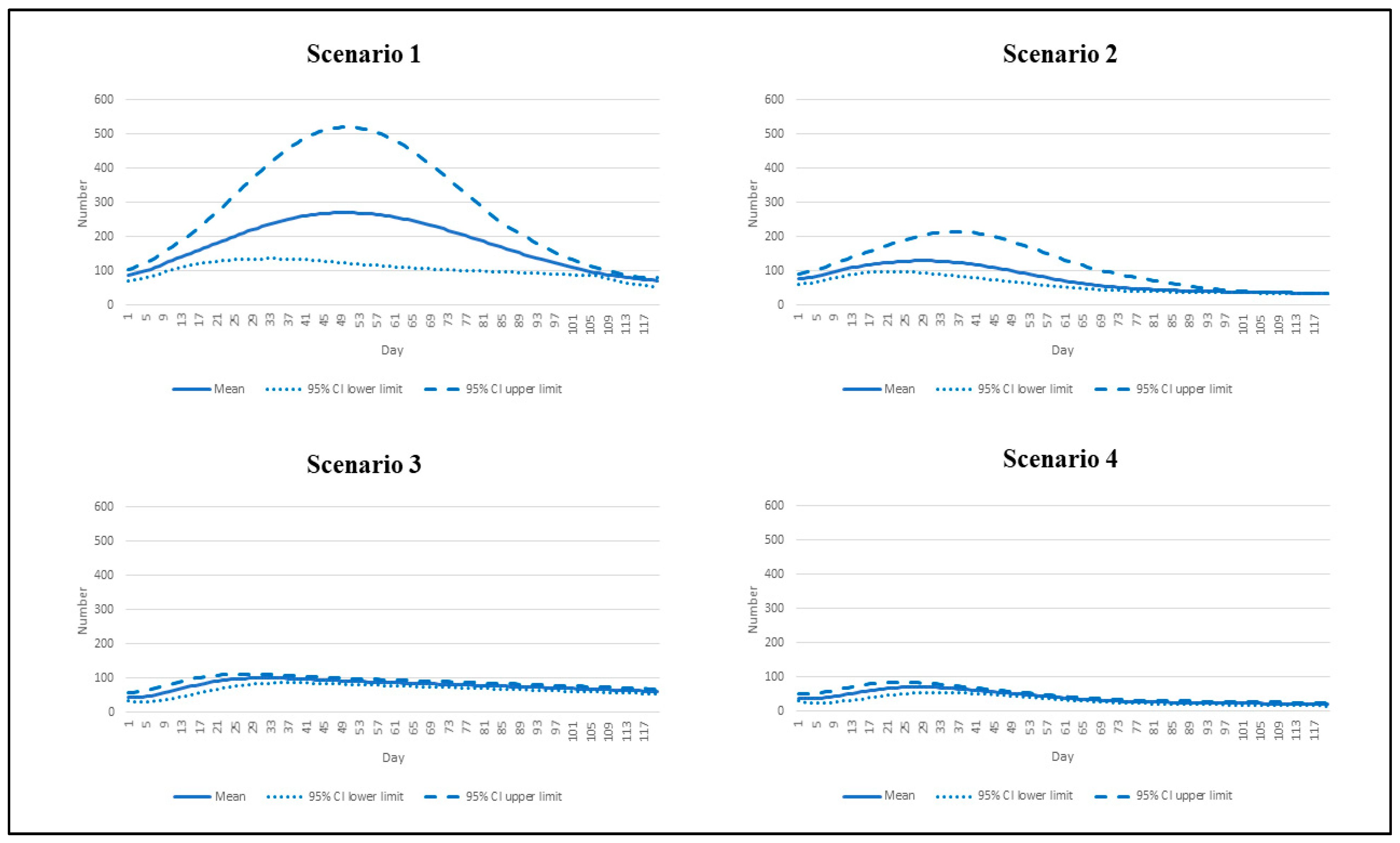 Vaccines 10 01024 g003 Vaccines 10 01024 g003