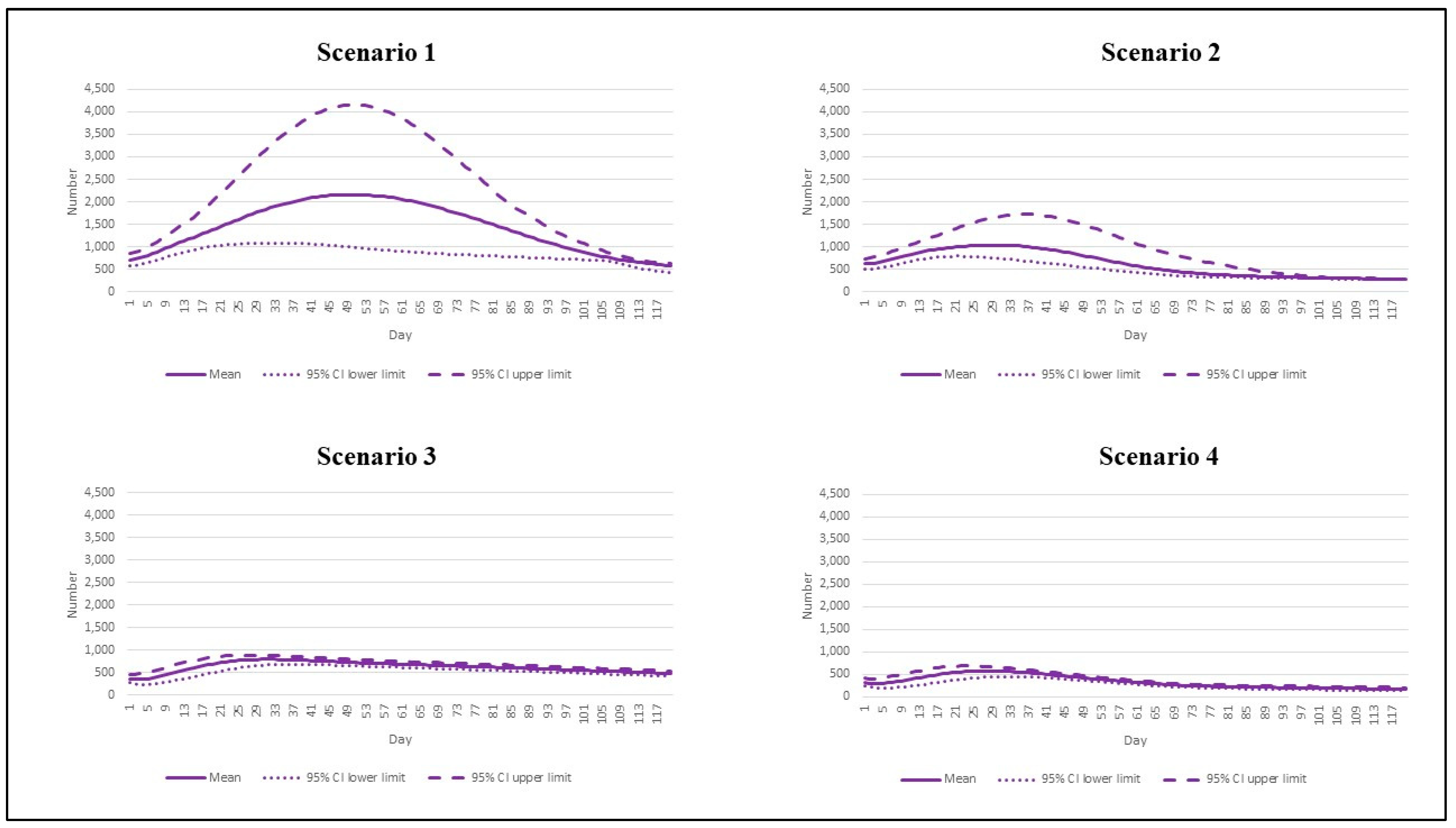 Vaccines 10 01024 g004 Vaccines 10 01024 g004