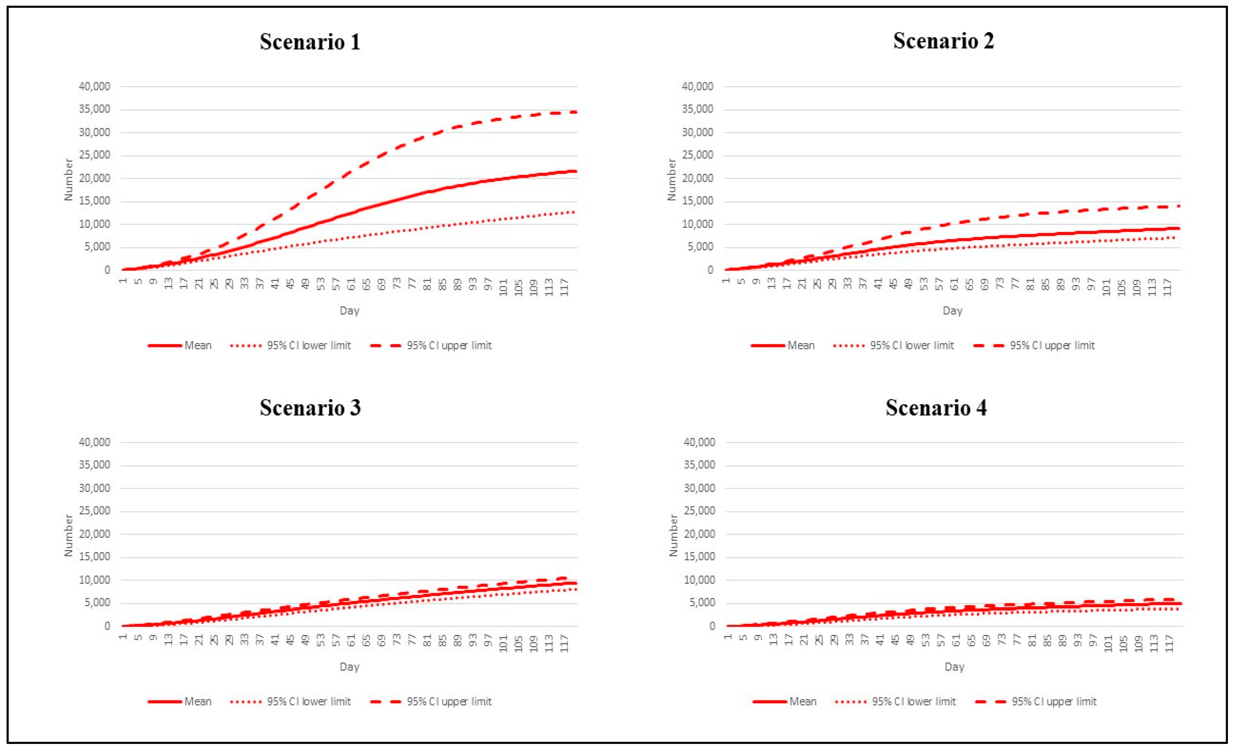 Vaccines 10 01024 g006 Vaccines 10 01024 g006