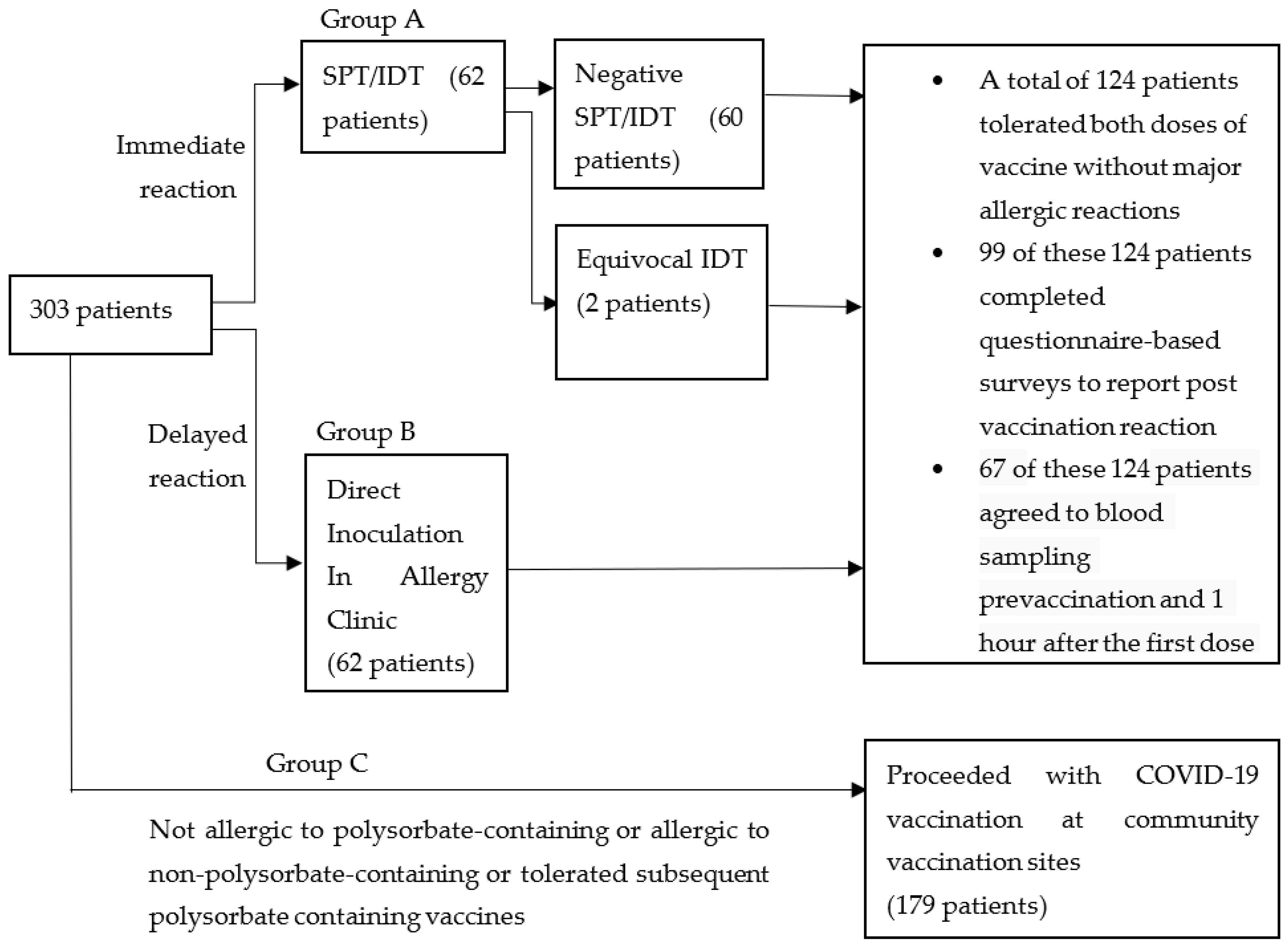 Vaccines 10 01025 g001 550
