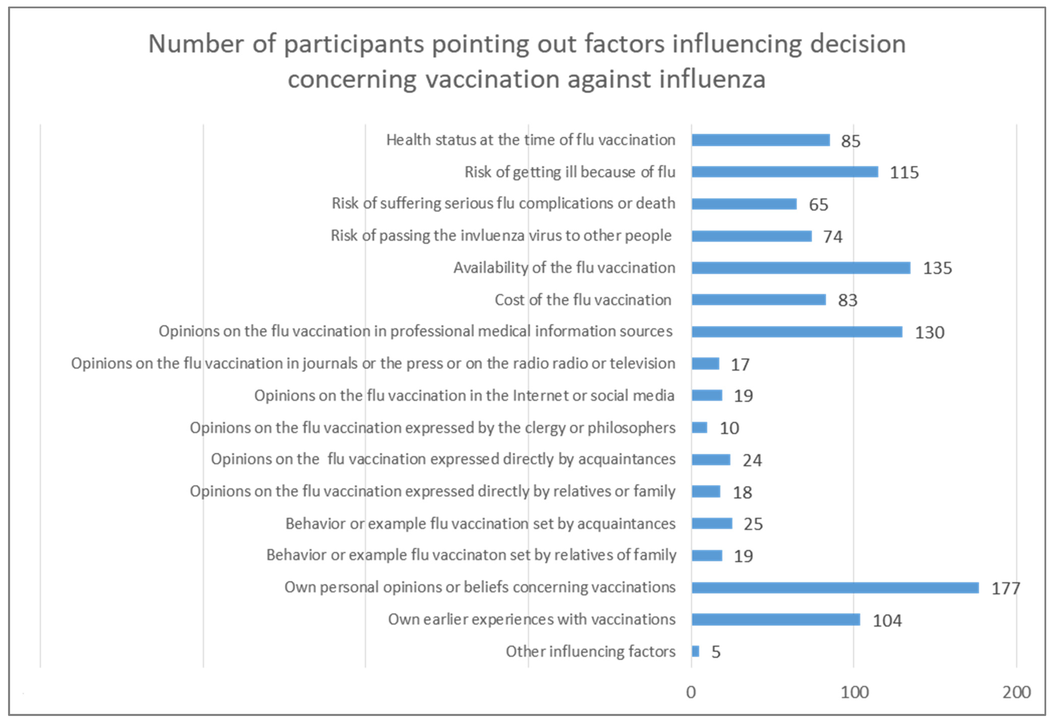 Vaccines 10 01026 g002