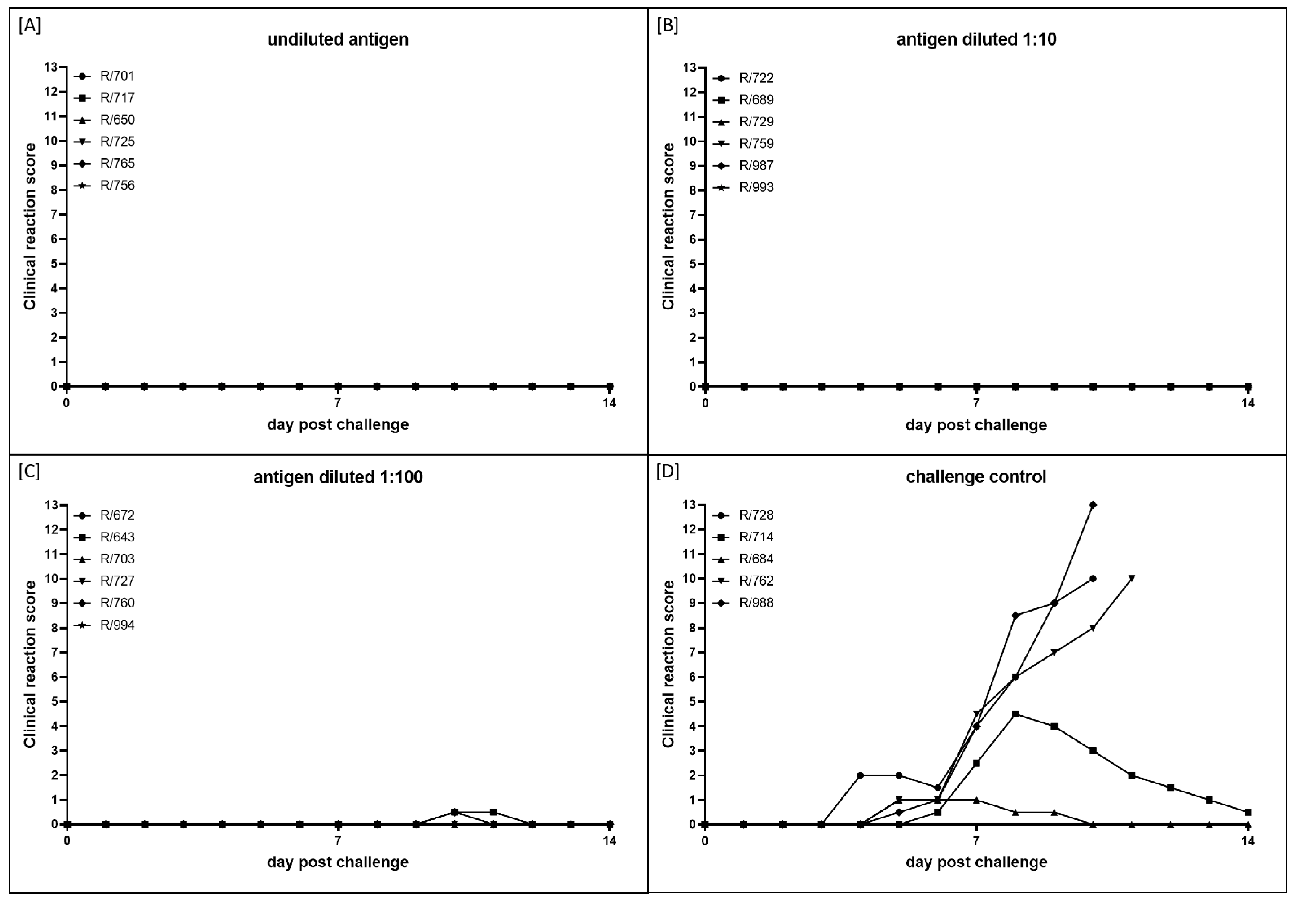 Vaccines 10 01029 g002