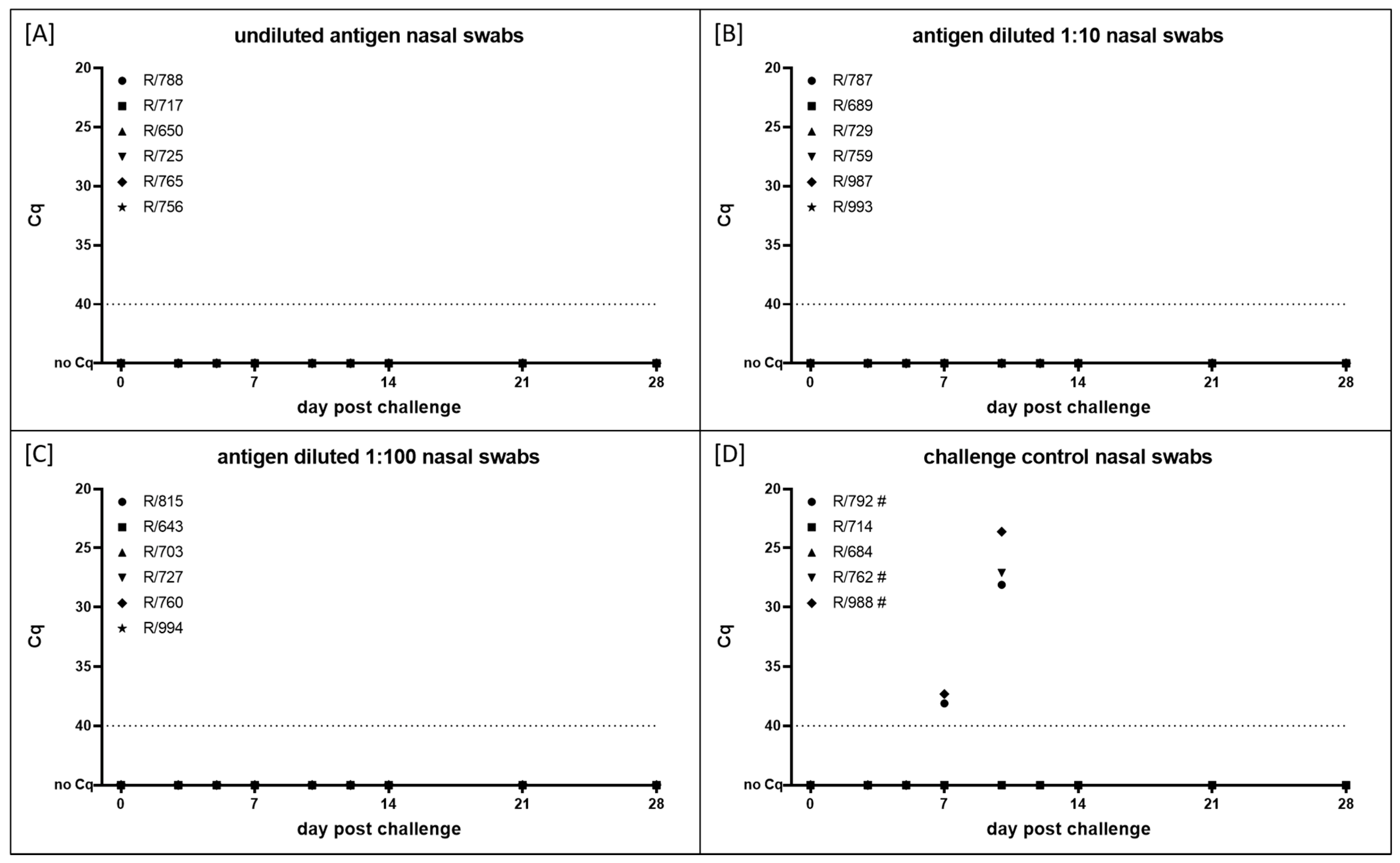 Vaccines 10 01029 g004