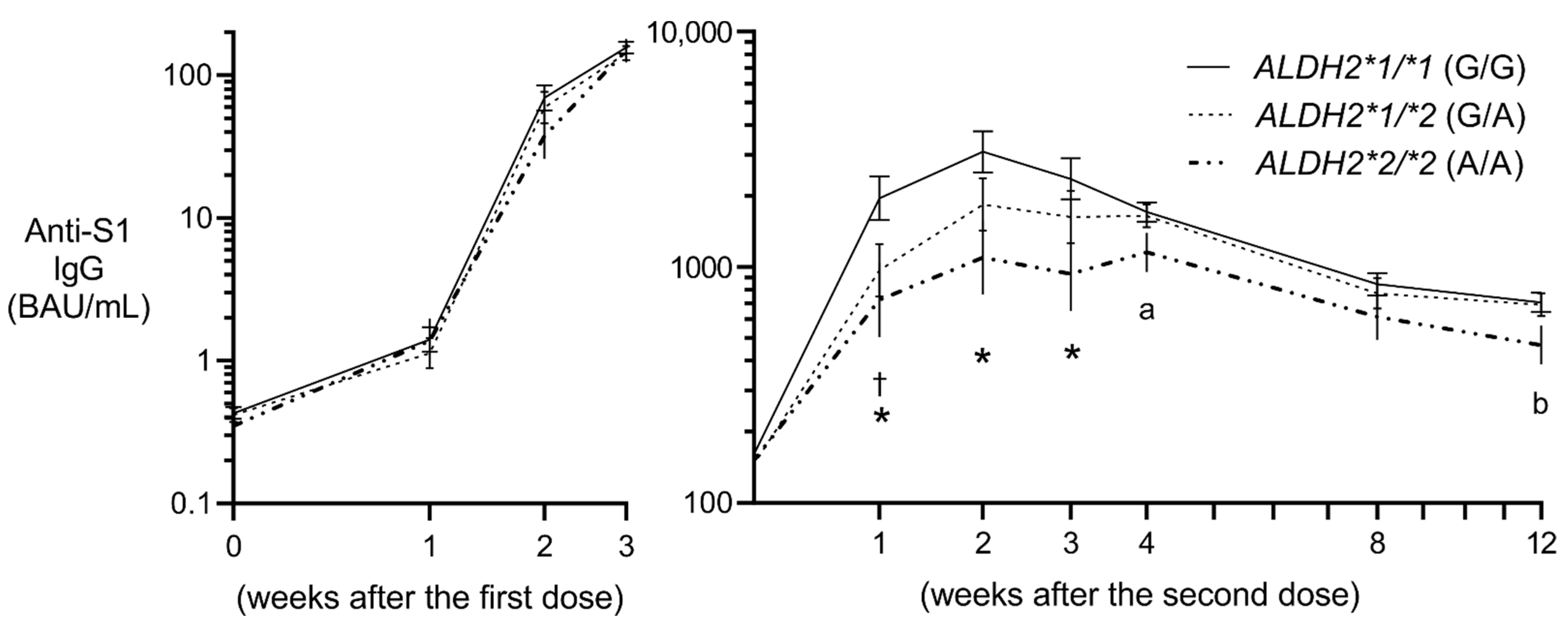 Vaccines 10 01035 g001