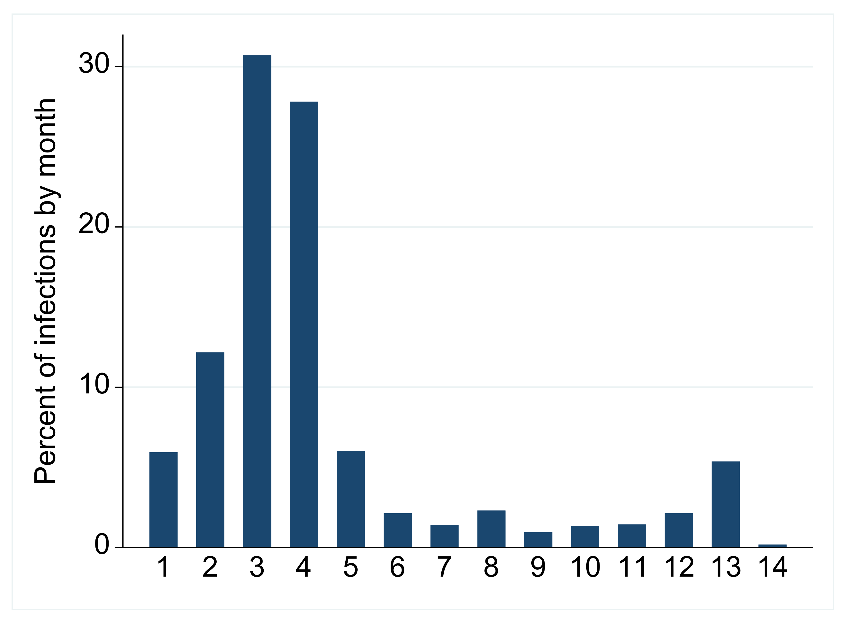 Vaccines 10 01036 g001 550