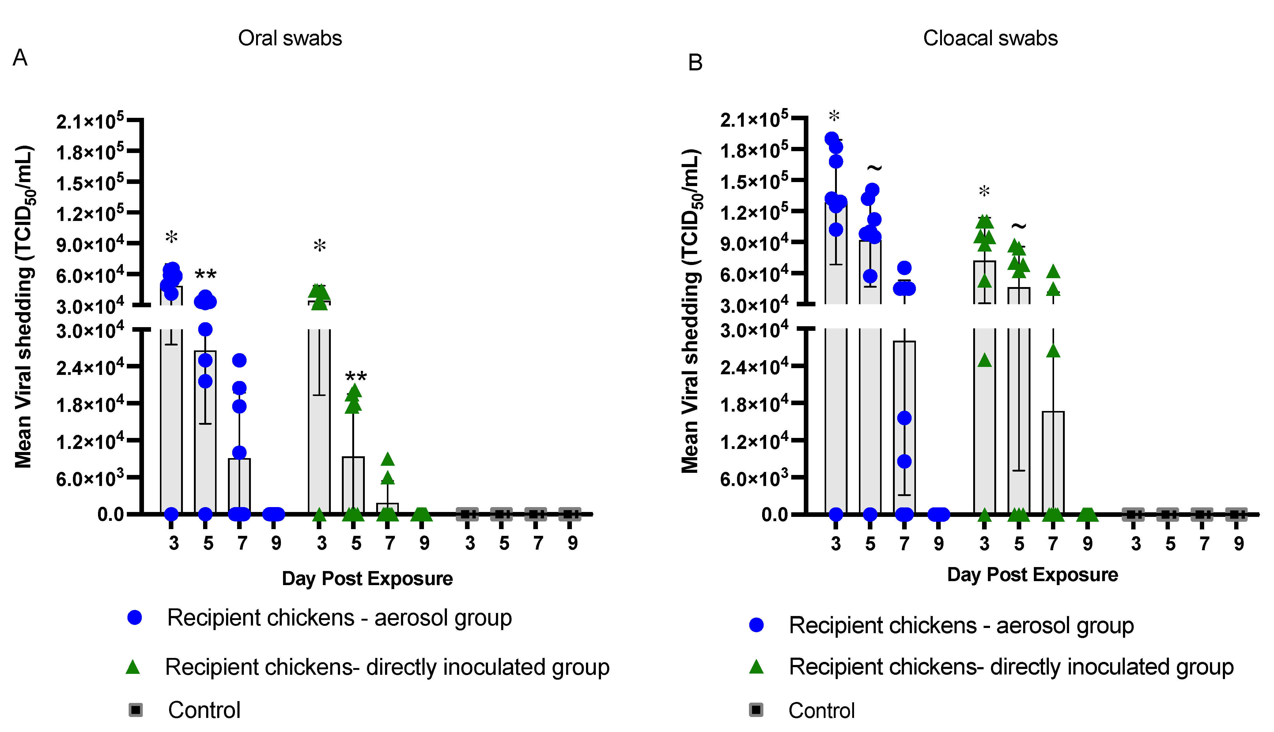 Vaccines 10 01040 g002