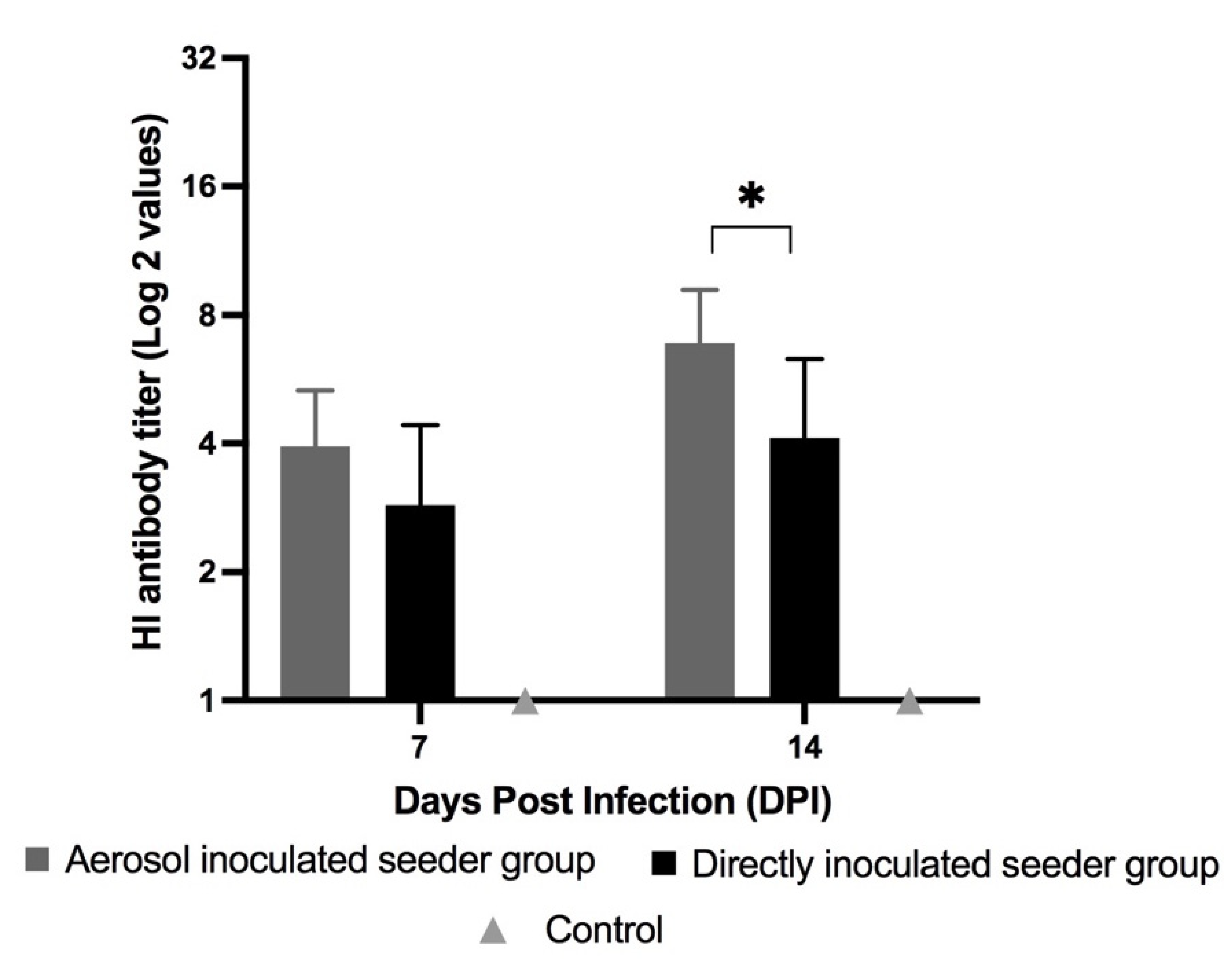 Vaccines 10 01040 g003