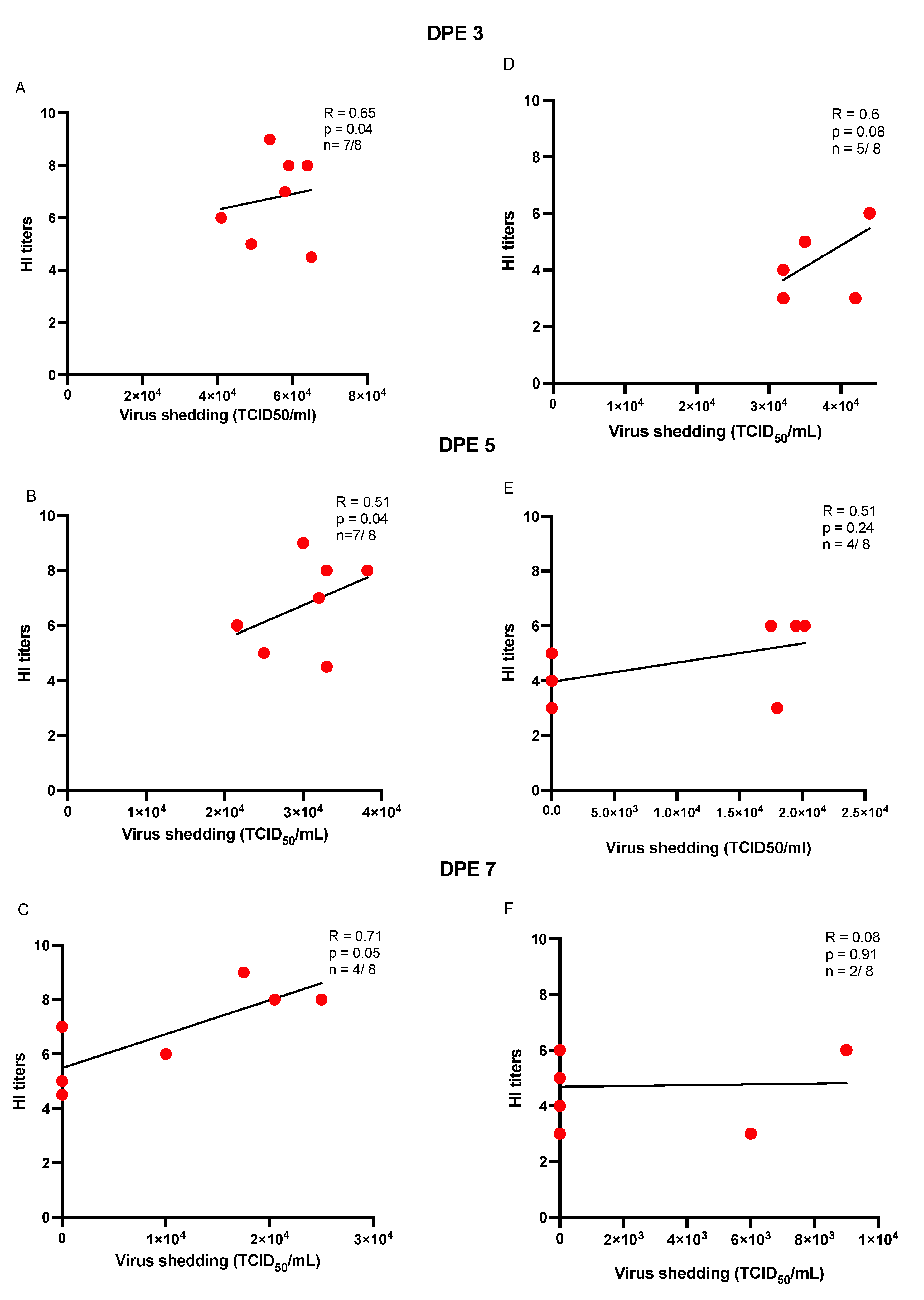 Vaccines 10 01040 g005