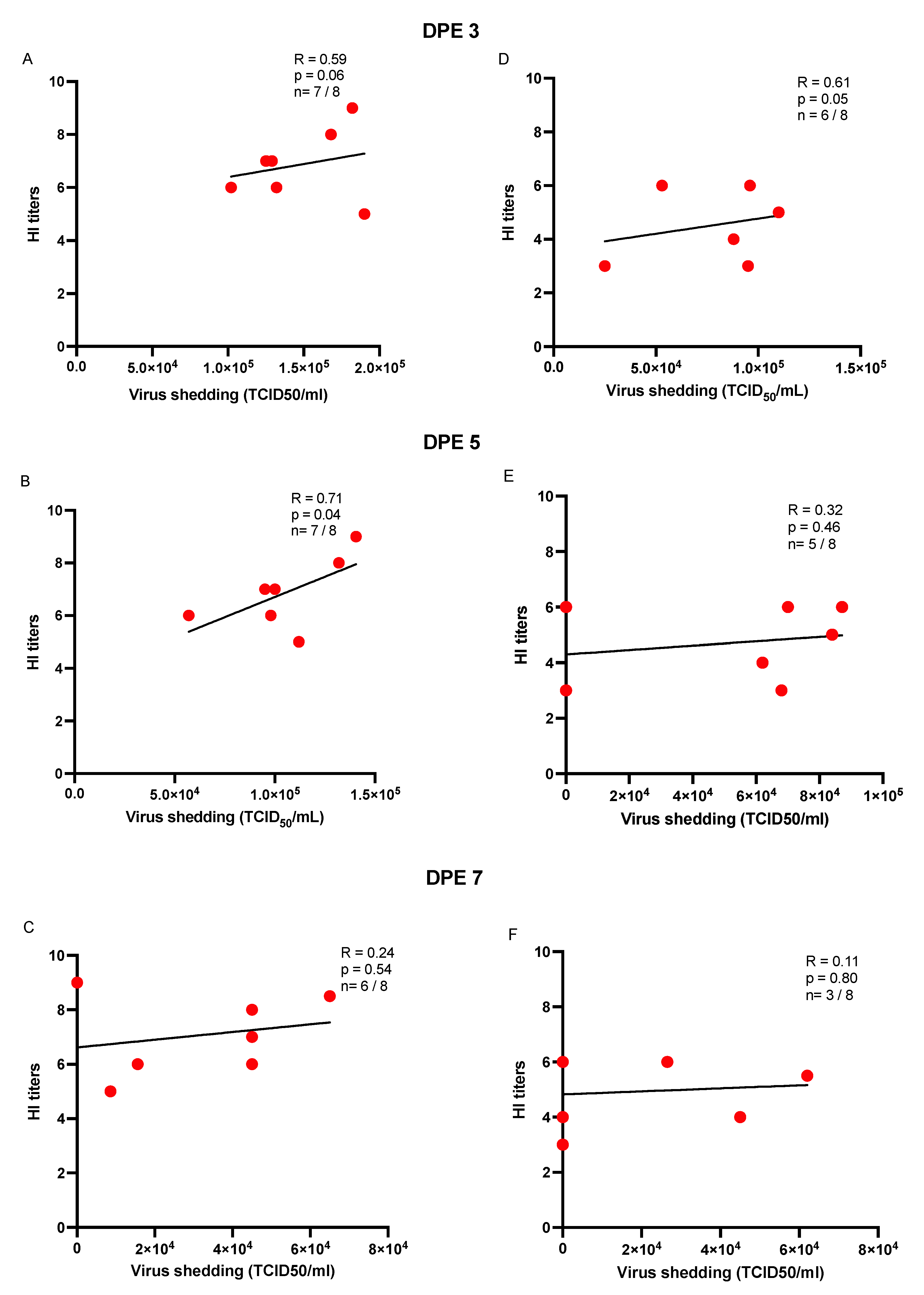 Vaccines 10 01040 g006