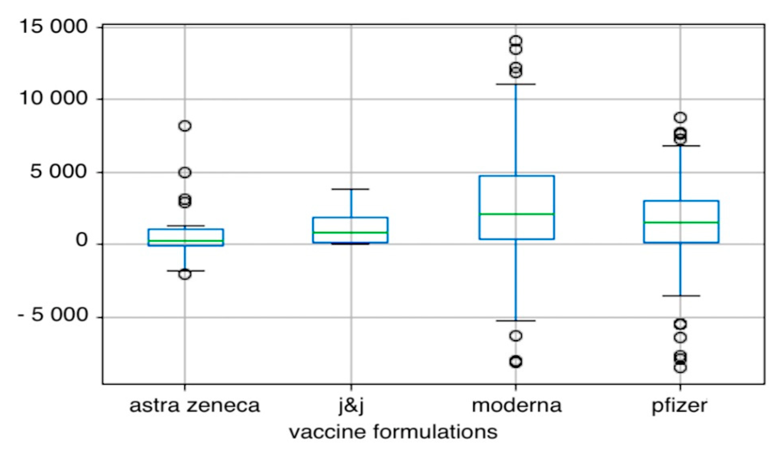 Vaccines 10 01042 g001 550