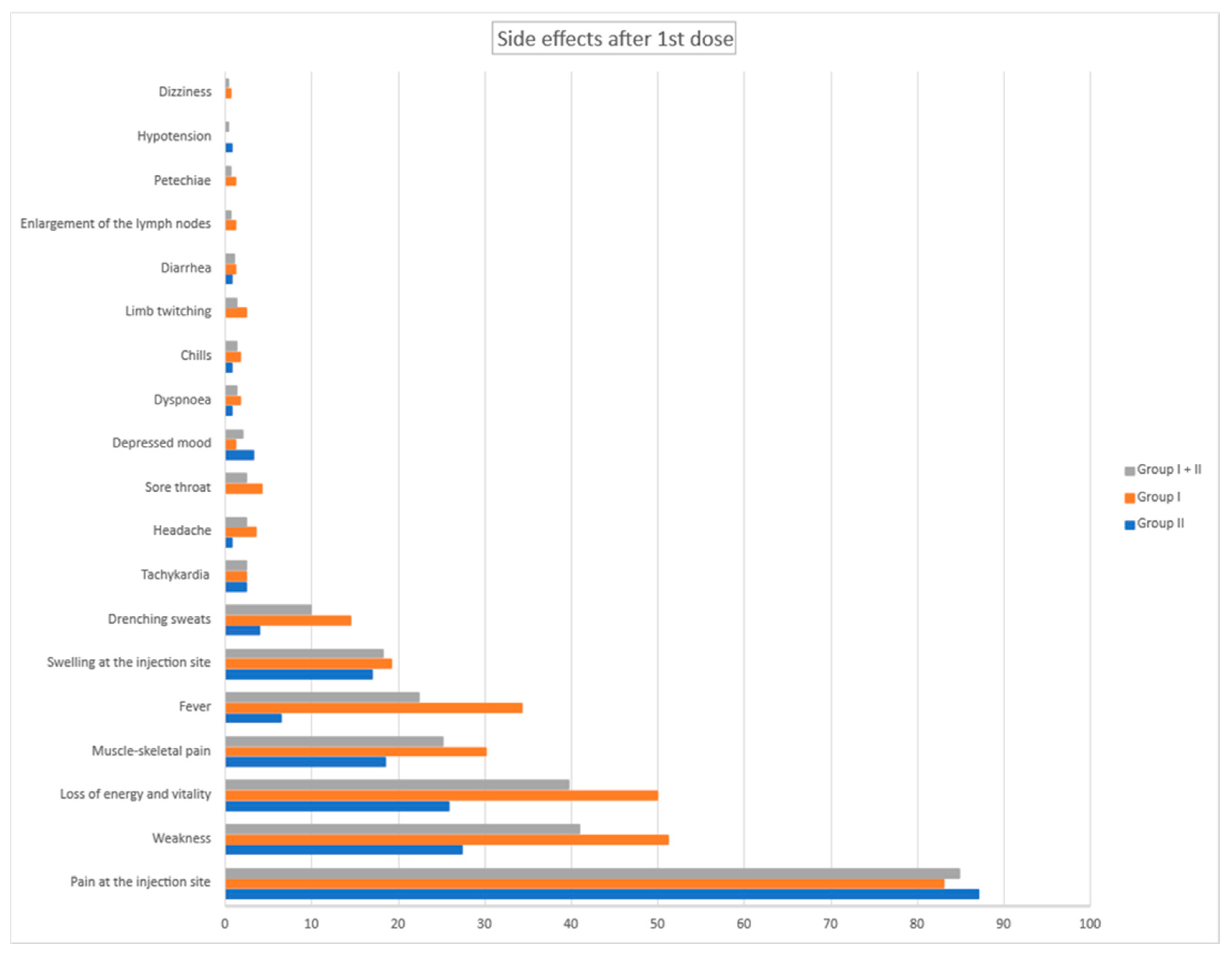 Vaccines 10 01042 g002 550