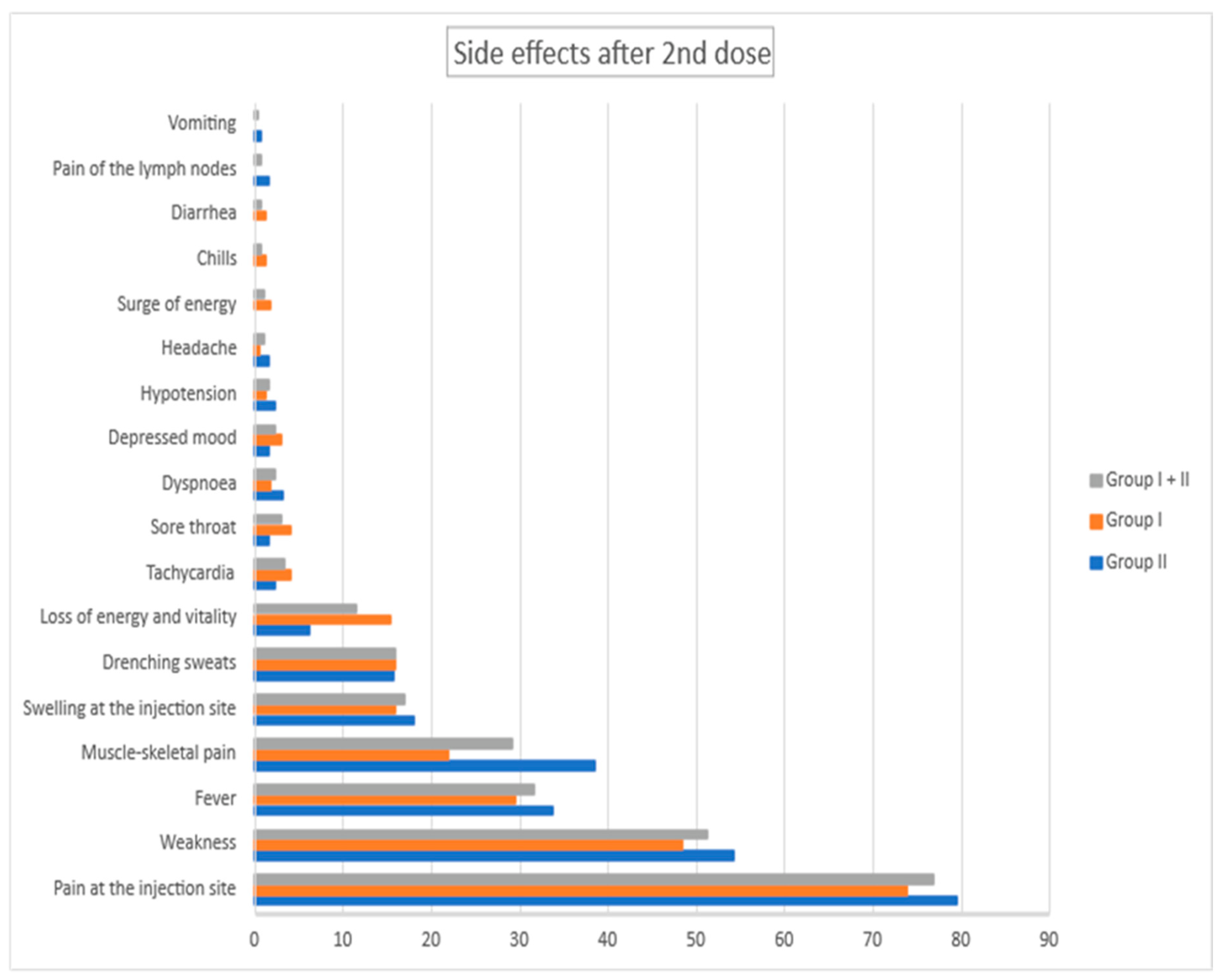 Vaccines 10 01042 g003 550