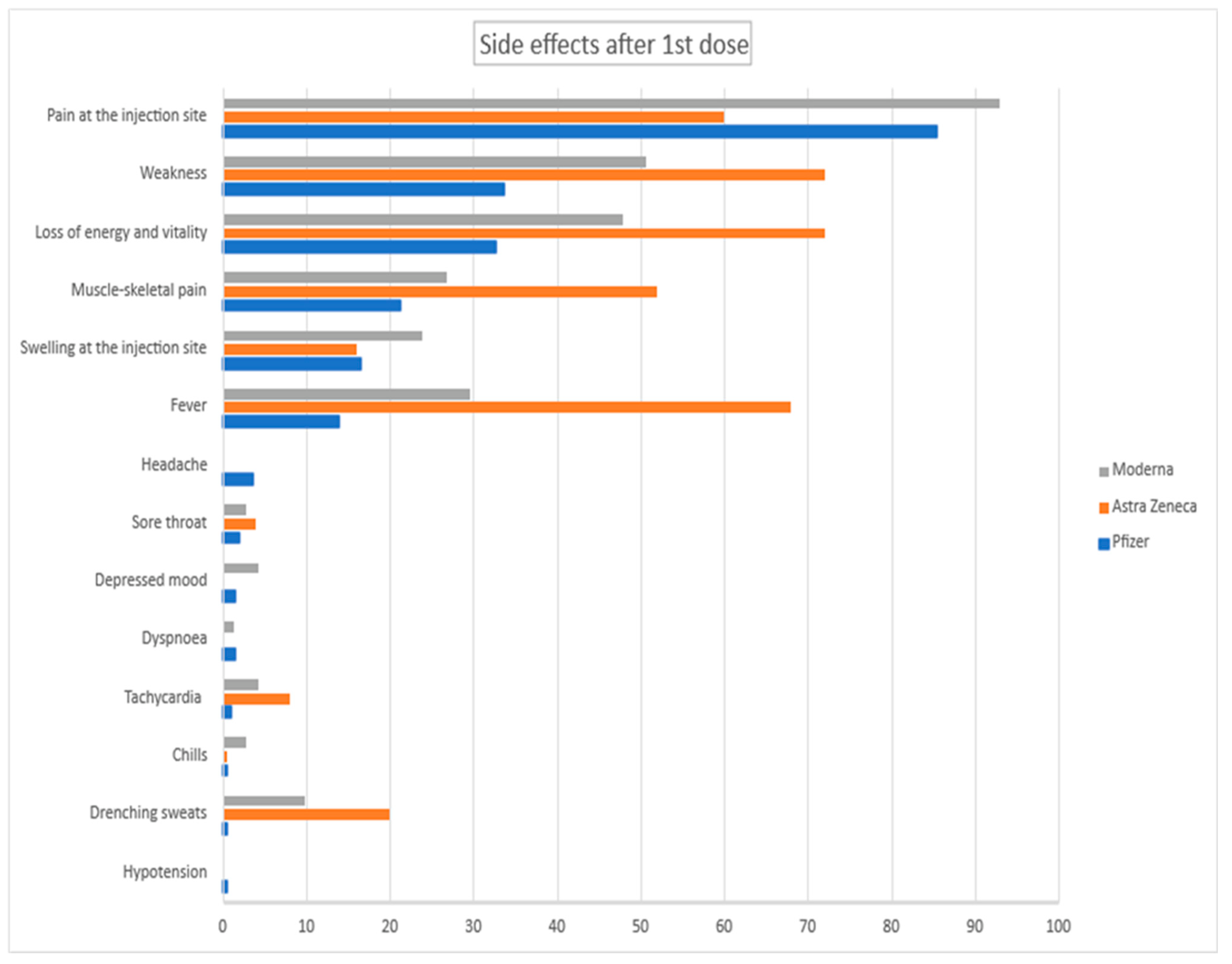 Vaccines 10 01042 g004 550