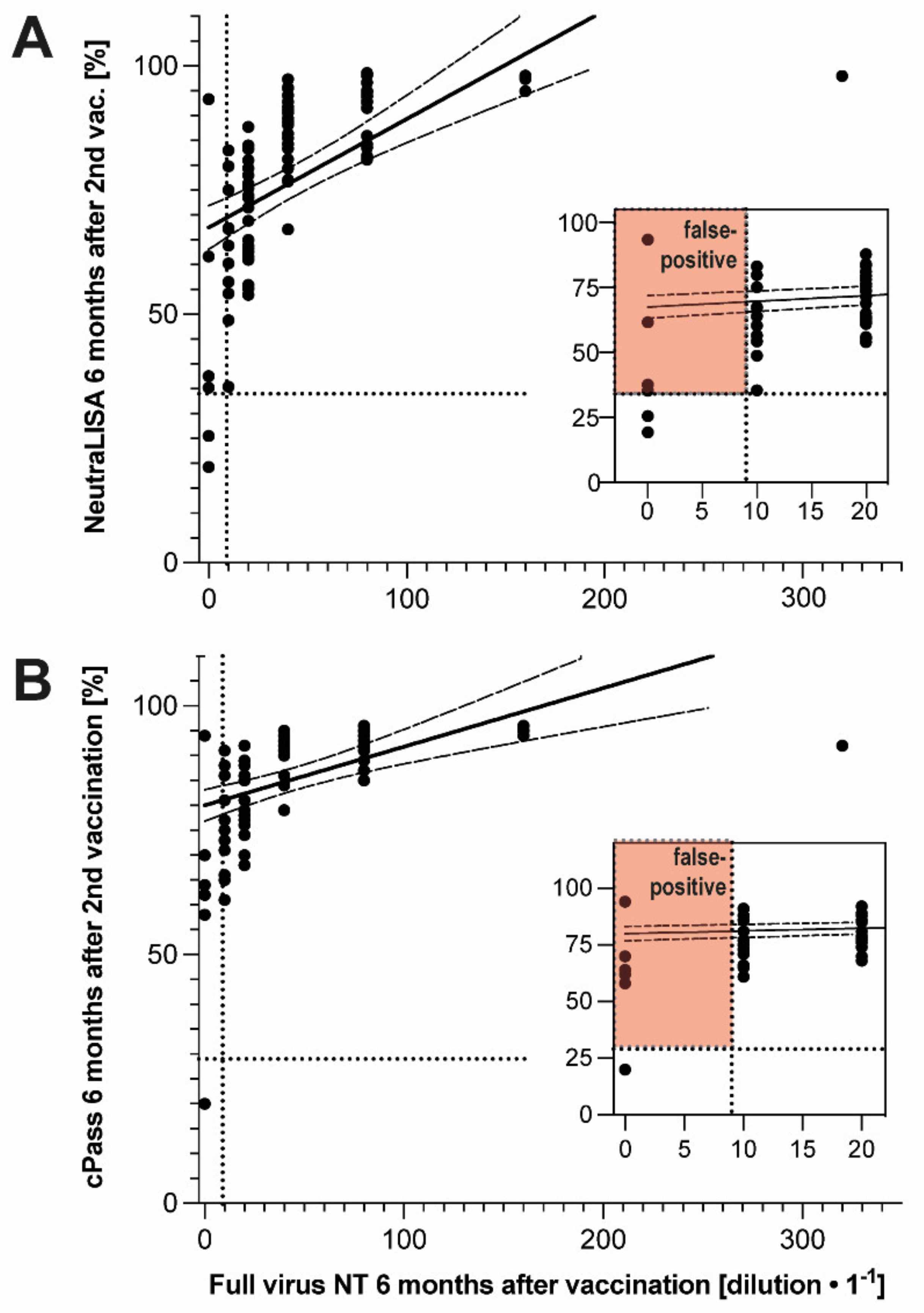 Vaccines 10 01044 g002