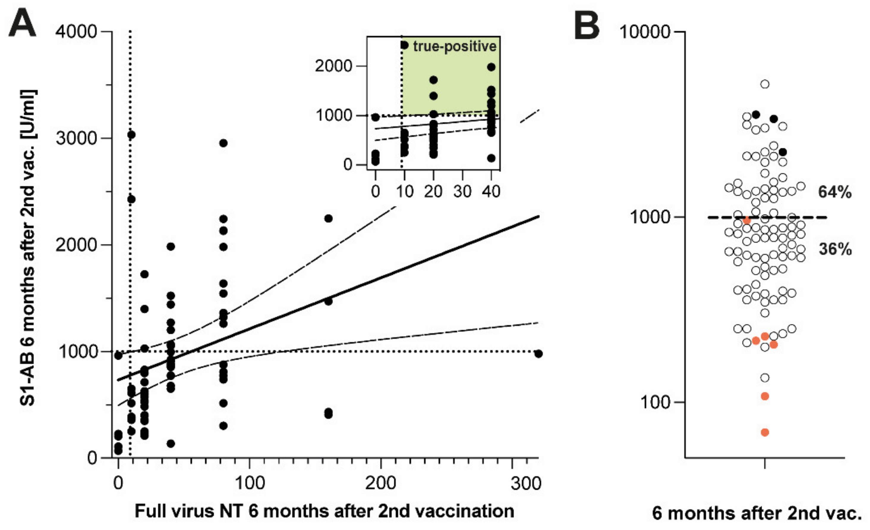 Vaccines 10 01044 g003