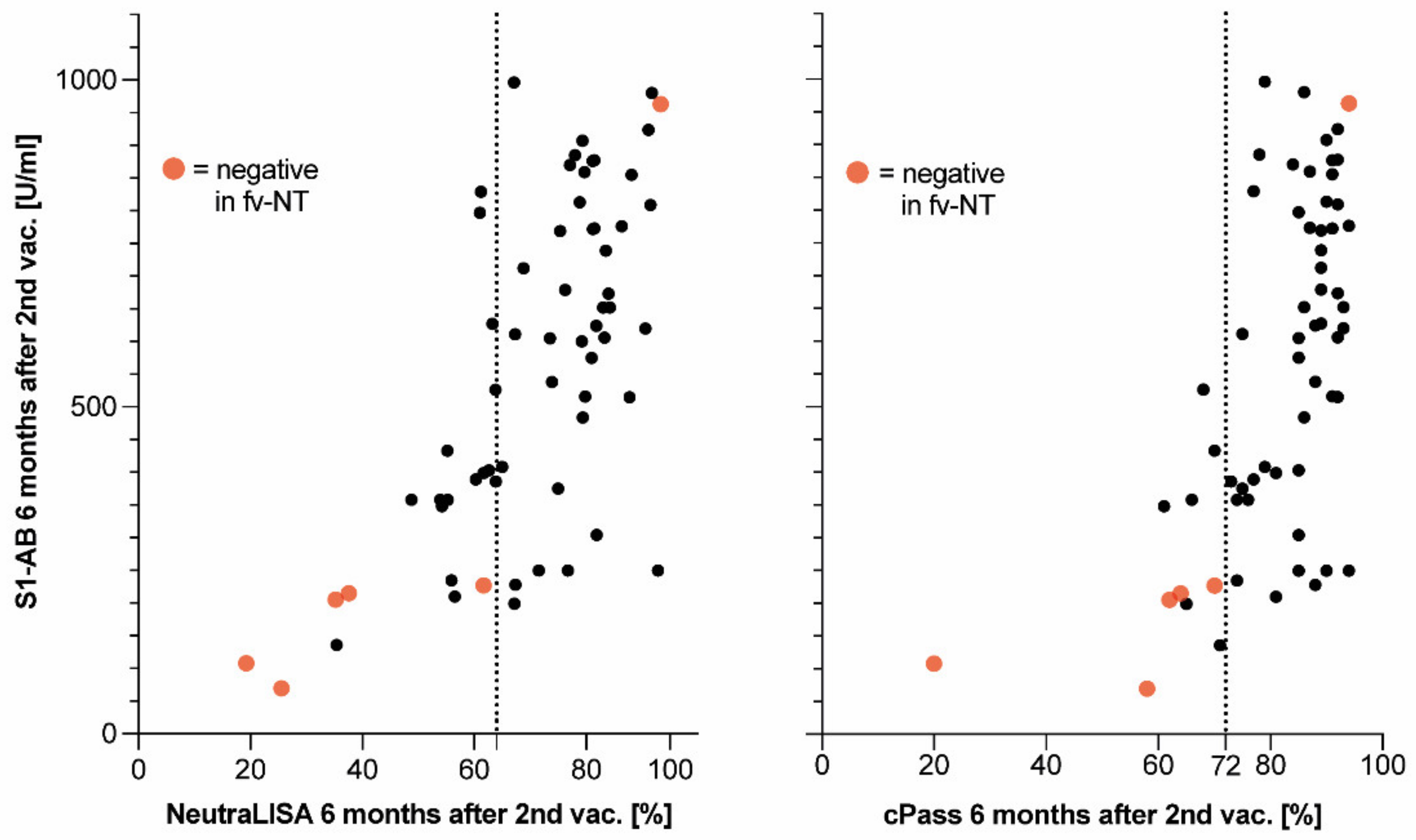 Vaccines 10 01044 g004