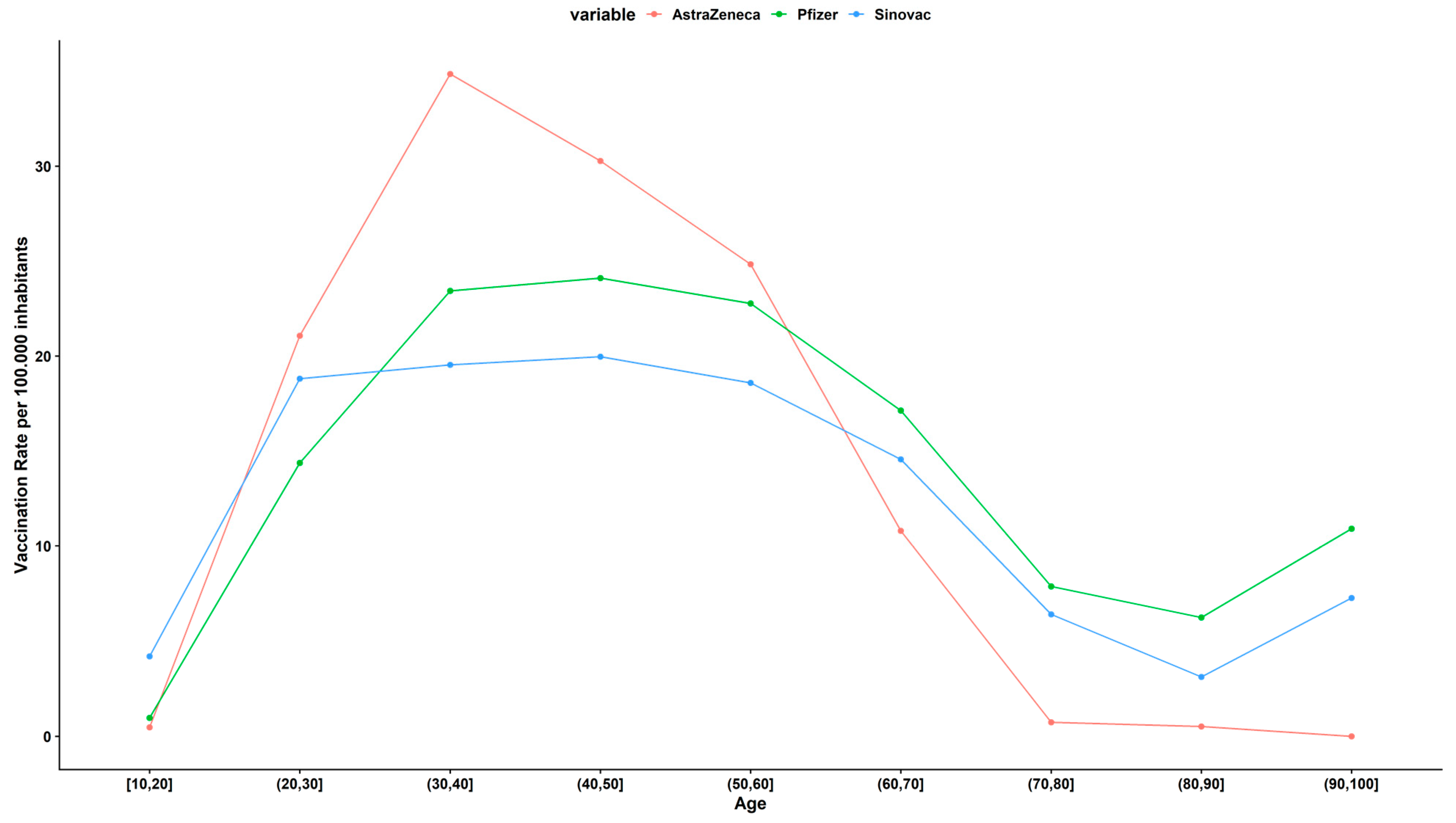 Vaccines 10 01047 g001