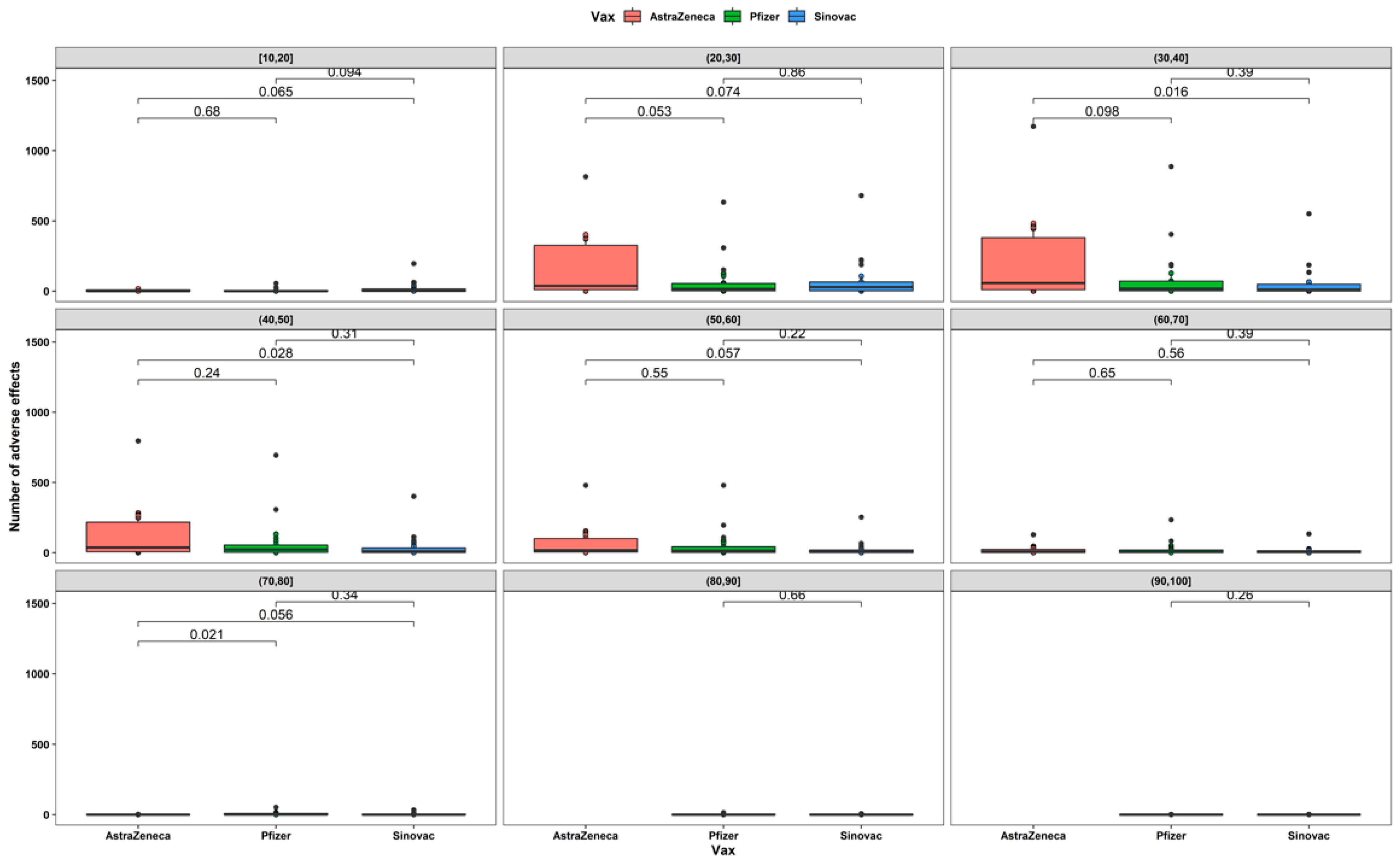 Vaccines 10 01047 g003