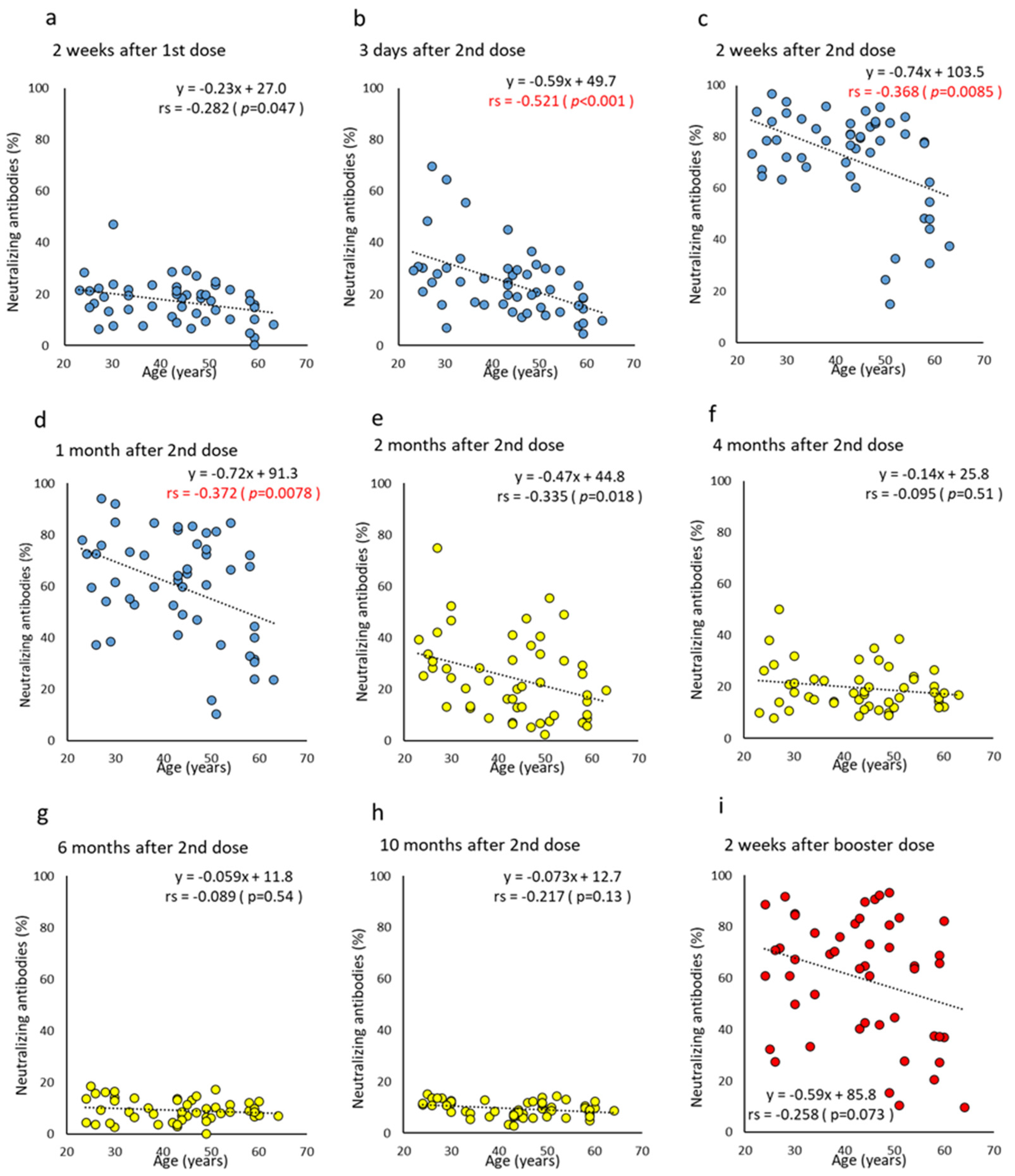 Vaccines 10 01050 g004