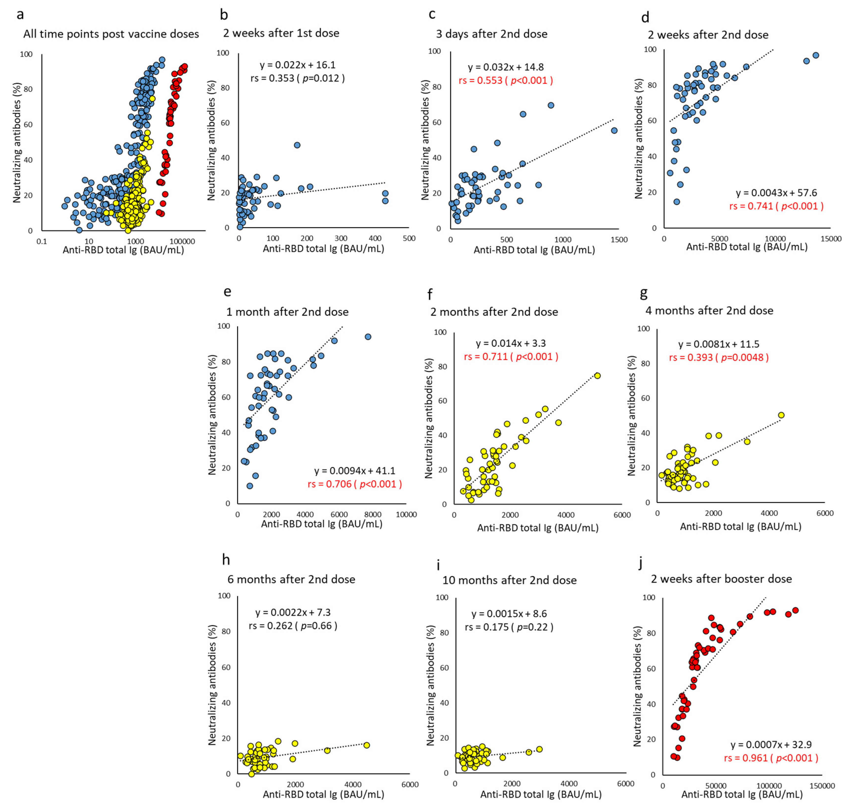 Vaccines 10 01050 g006