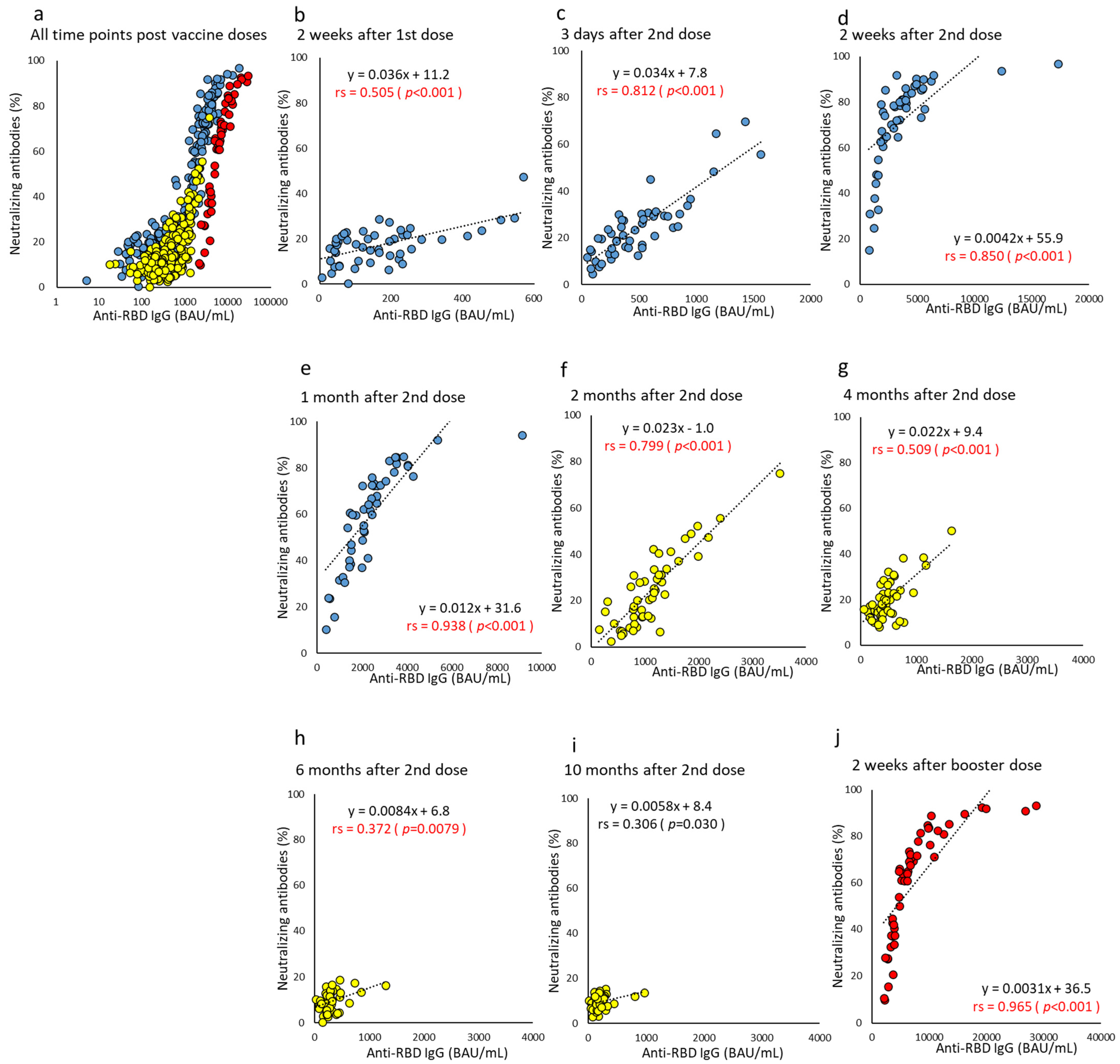 Vaccines 10 01050 g007