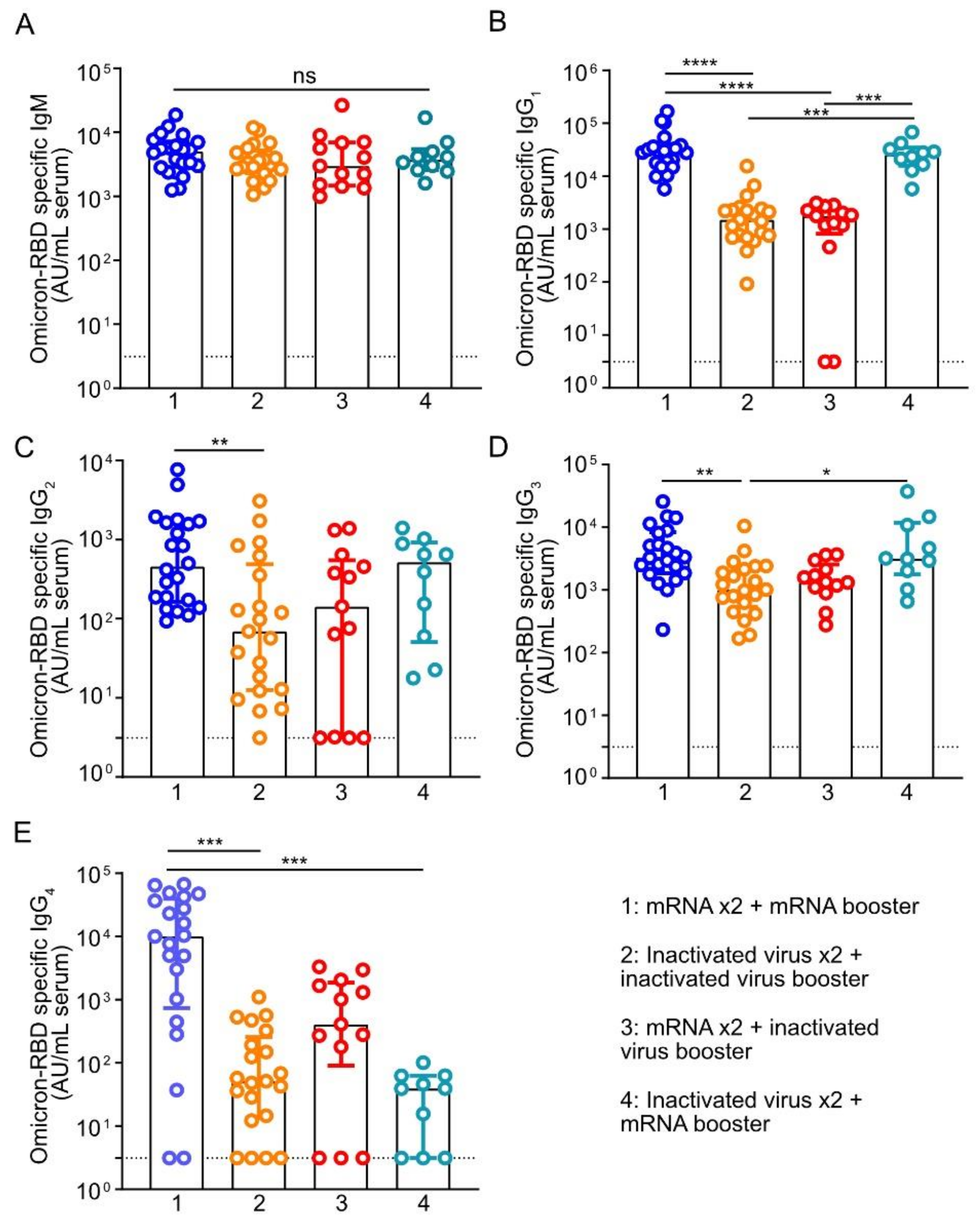 Vaccines 10 01057 g001
