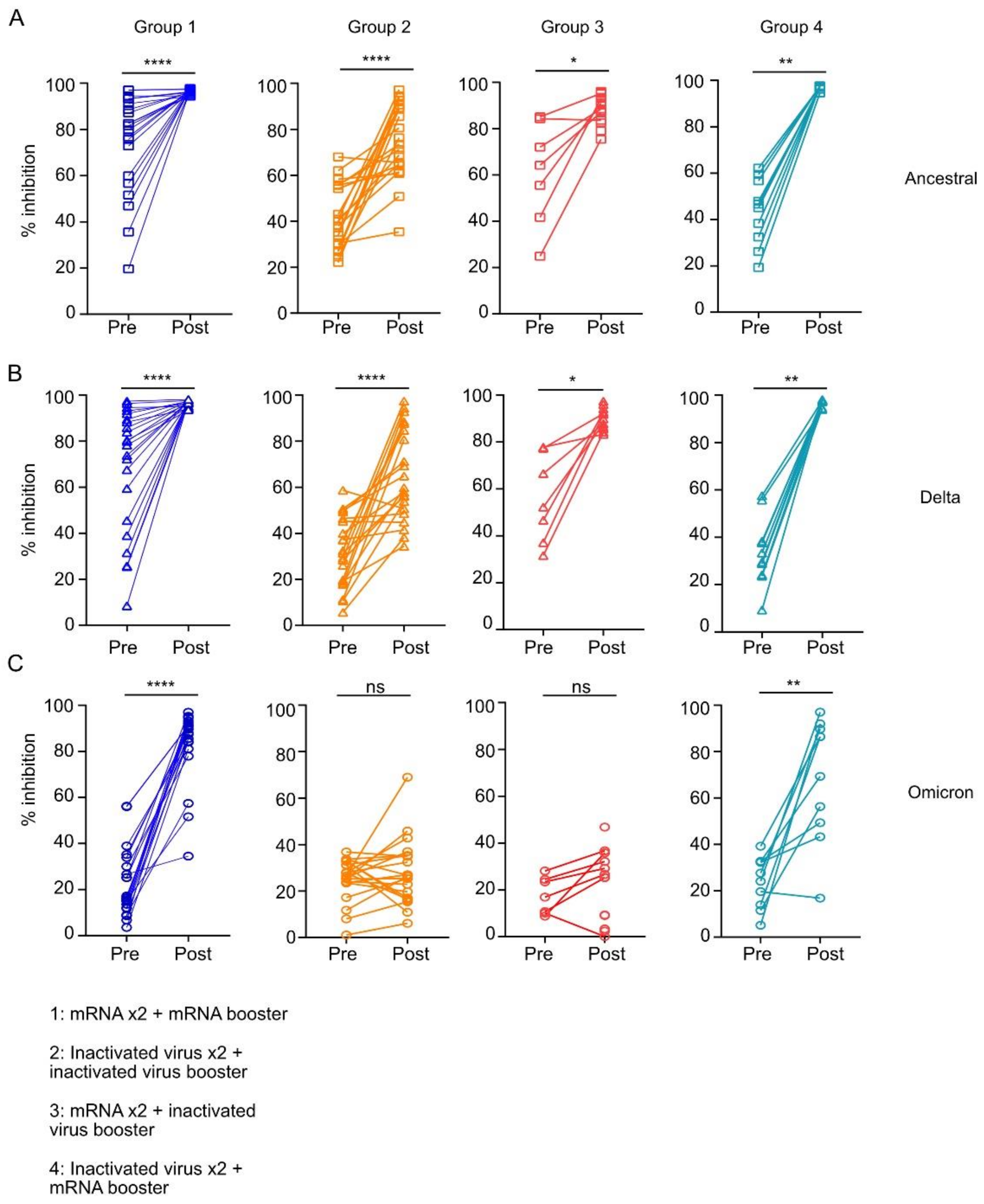 Vaccines 10 01057 g002