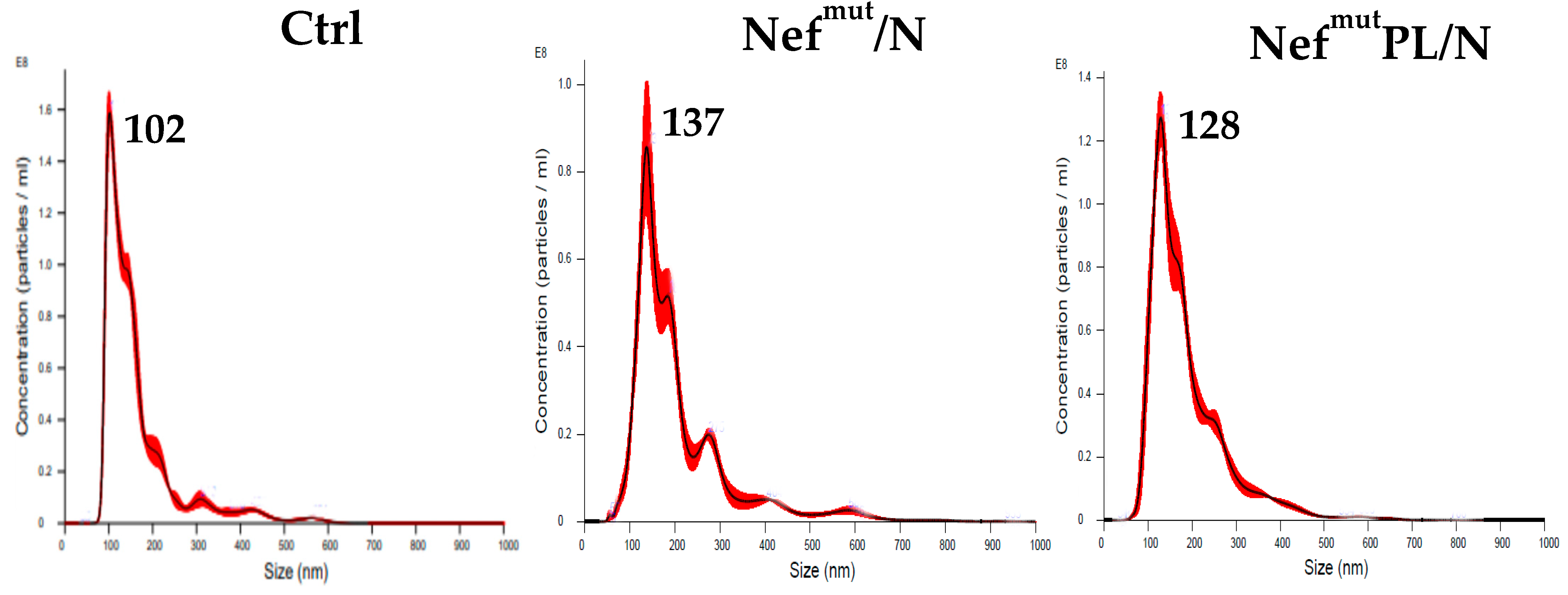 Vaccines 10 01060 g003