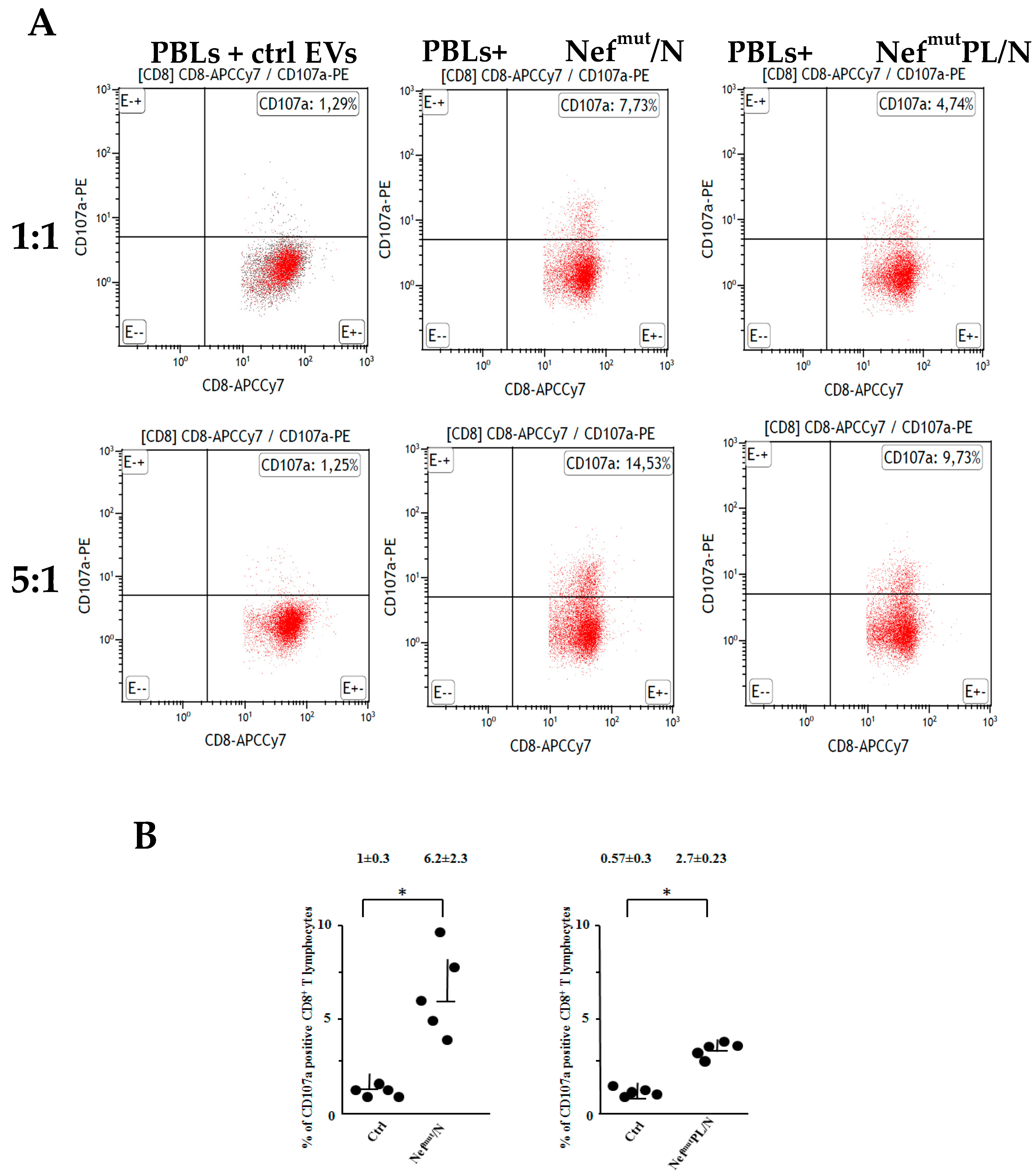 Vaccines 10 01060 g004