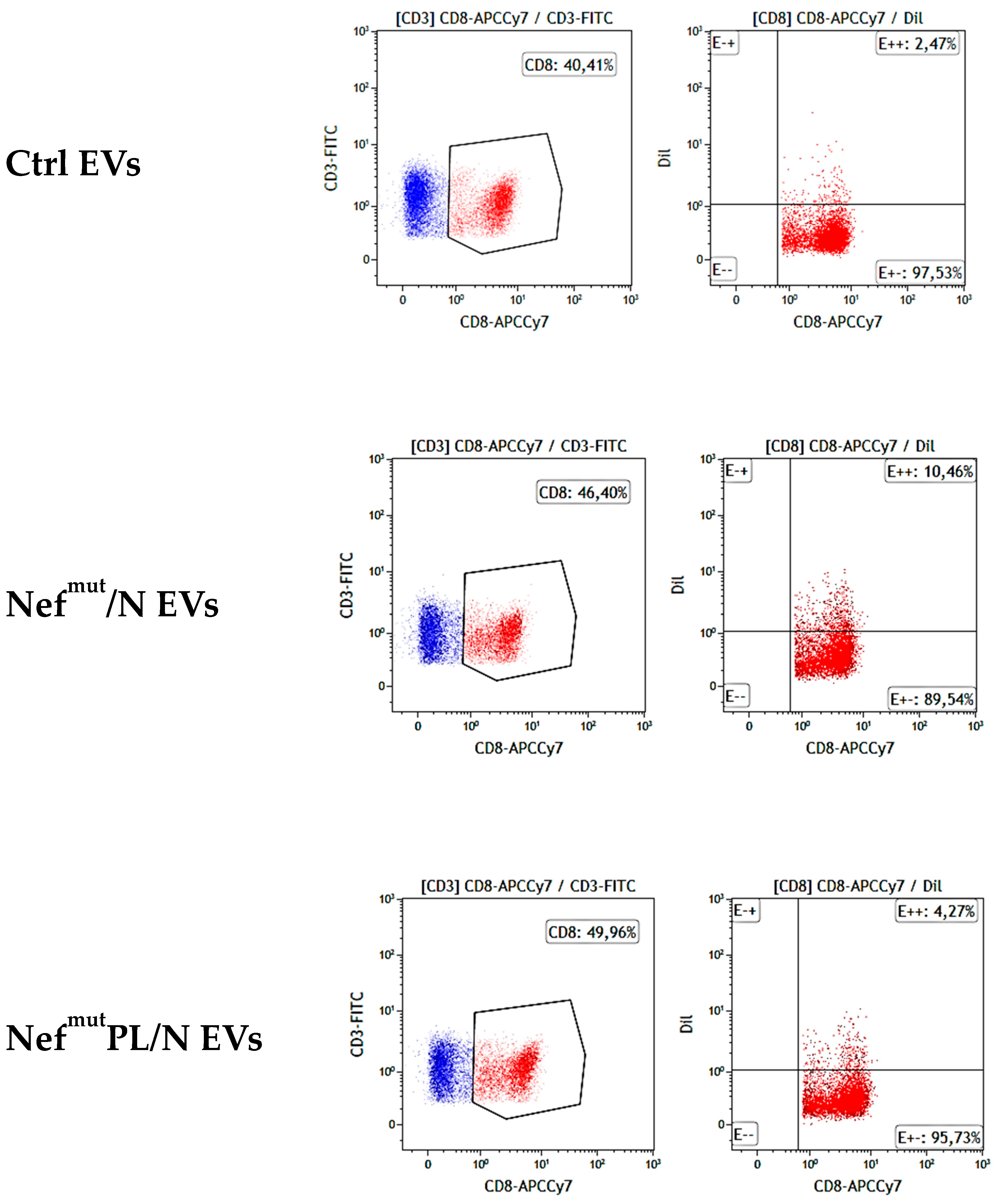 Vaccines 10 01060 g005
