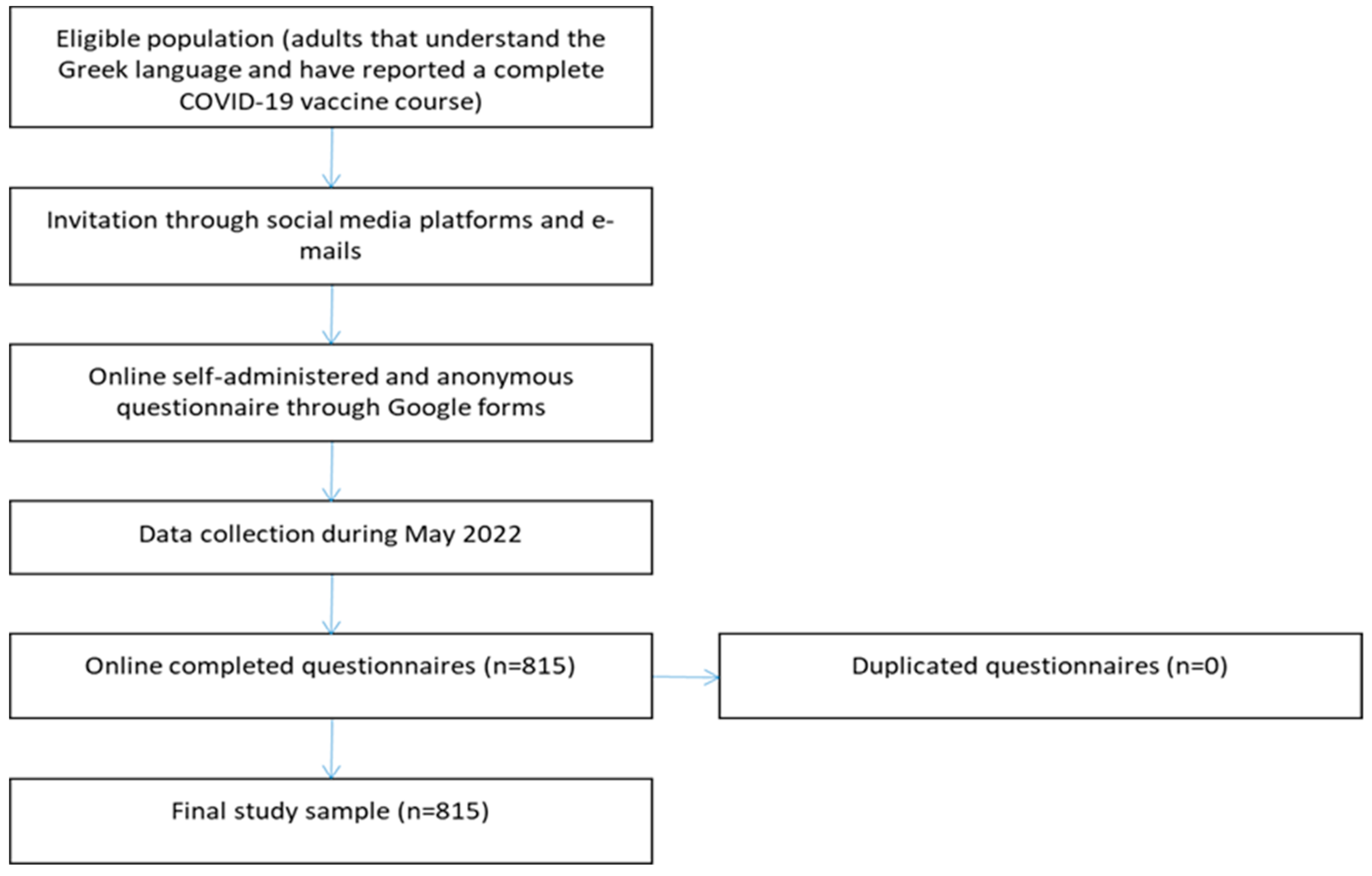 Vaccines 10 01061 g001 550