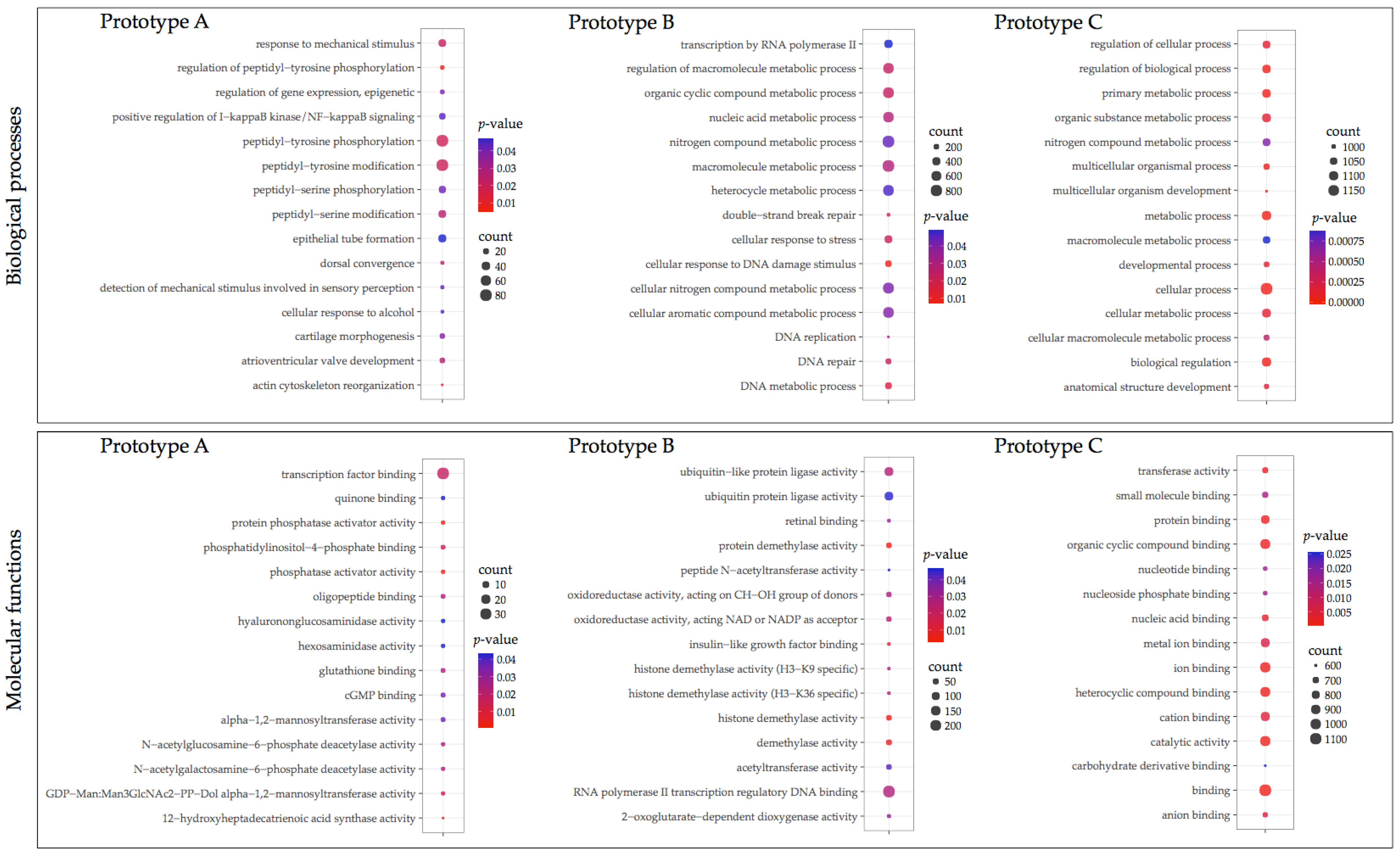 Vaccines 10 01063 g004