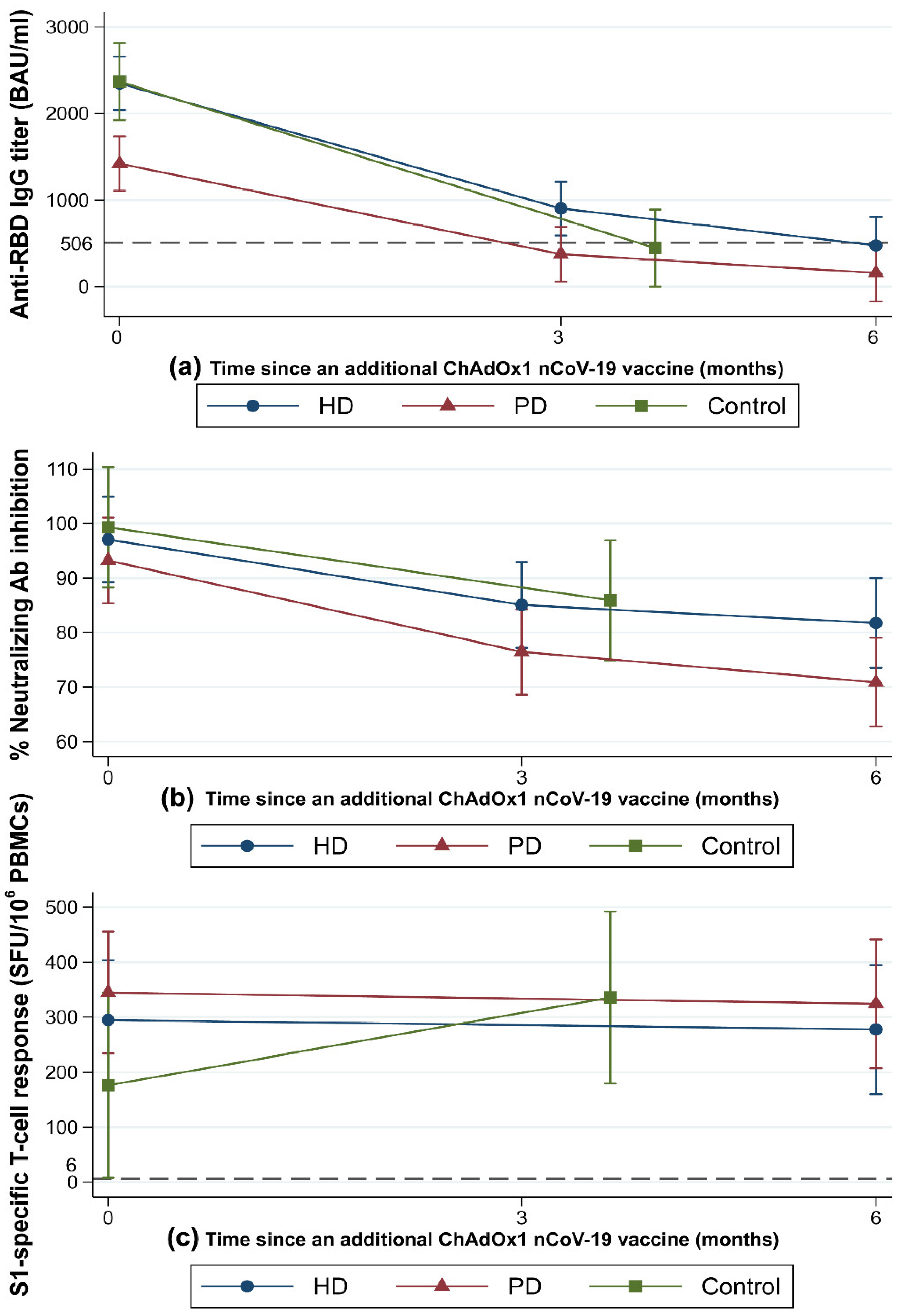 Vaccines 10 01064 g002 550