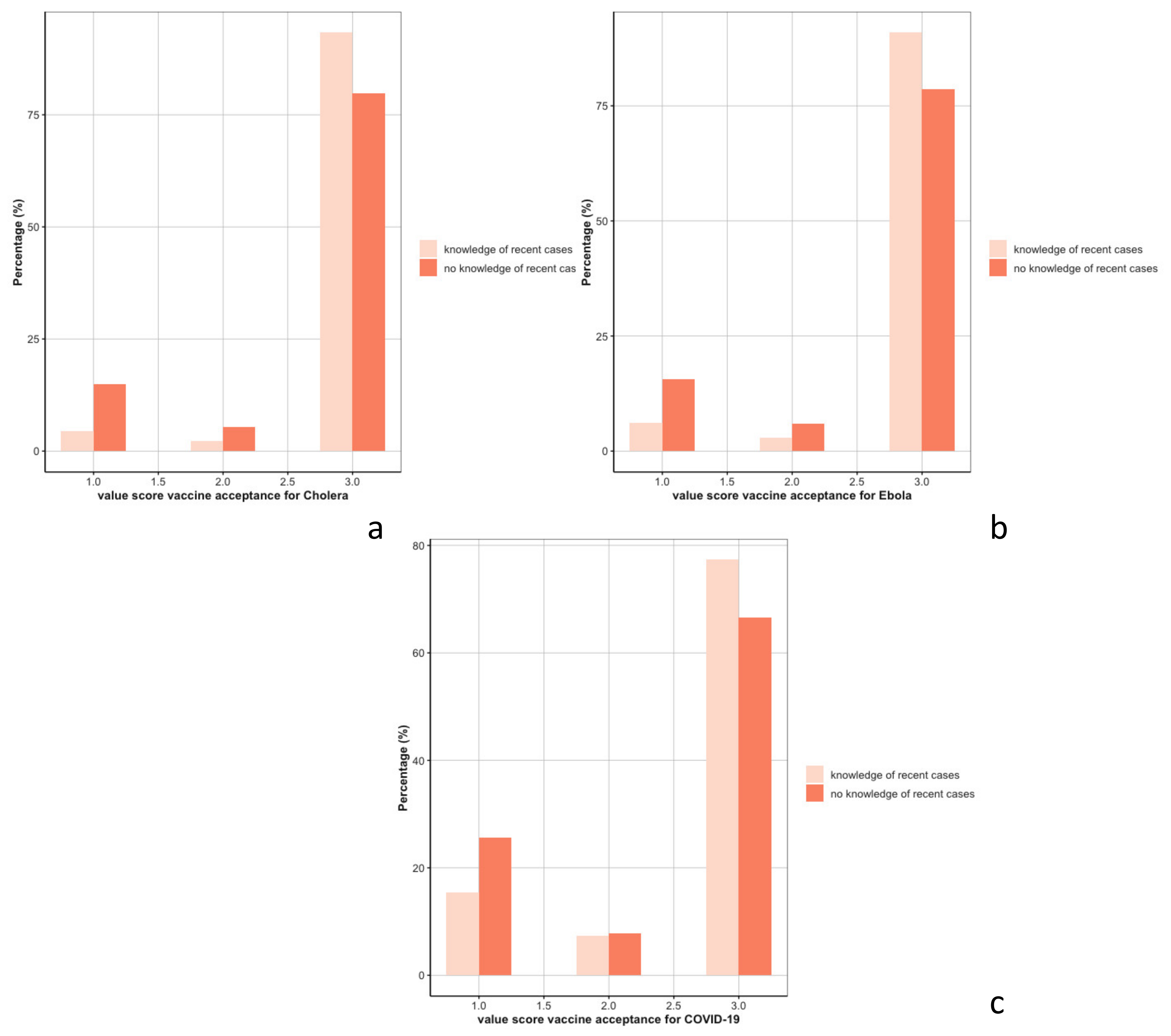 Vaccines 10 01066 g005 550