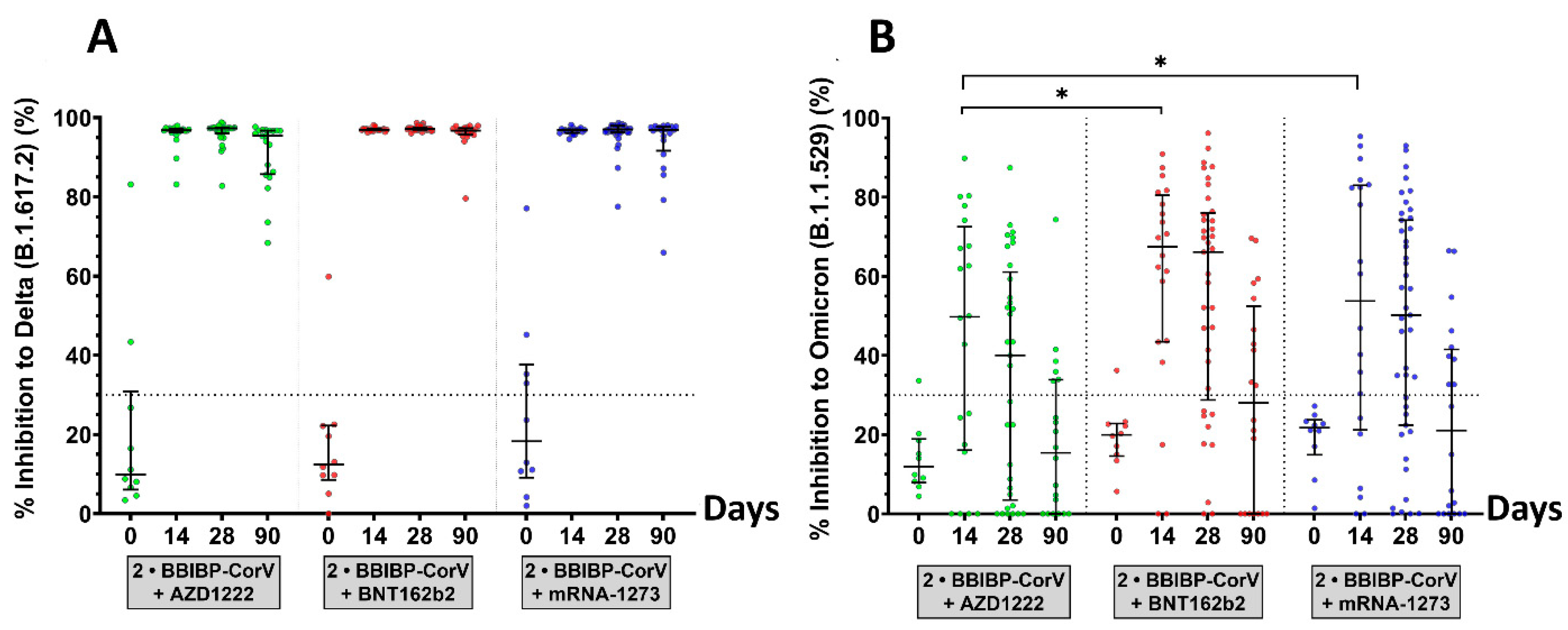 Vaccines 10 01071 g005 550