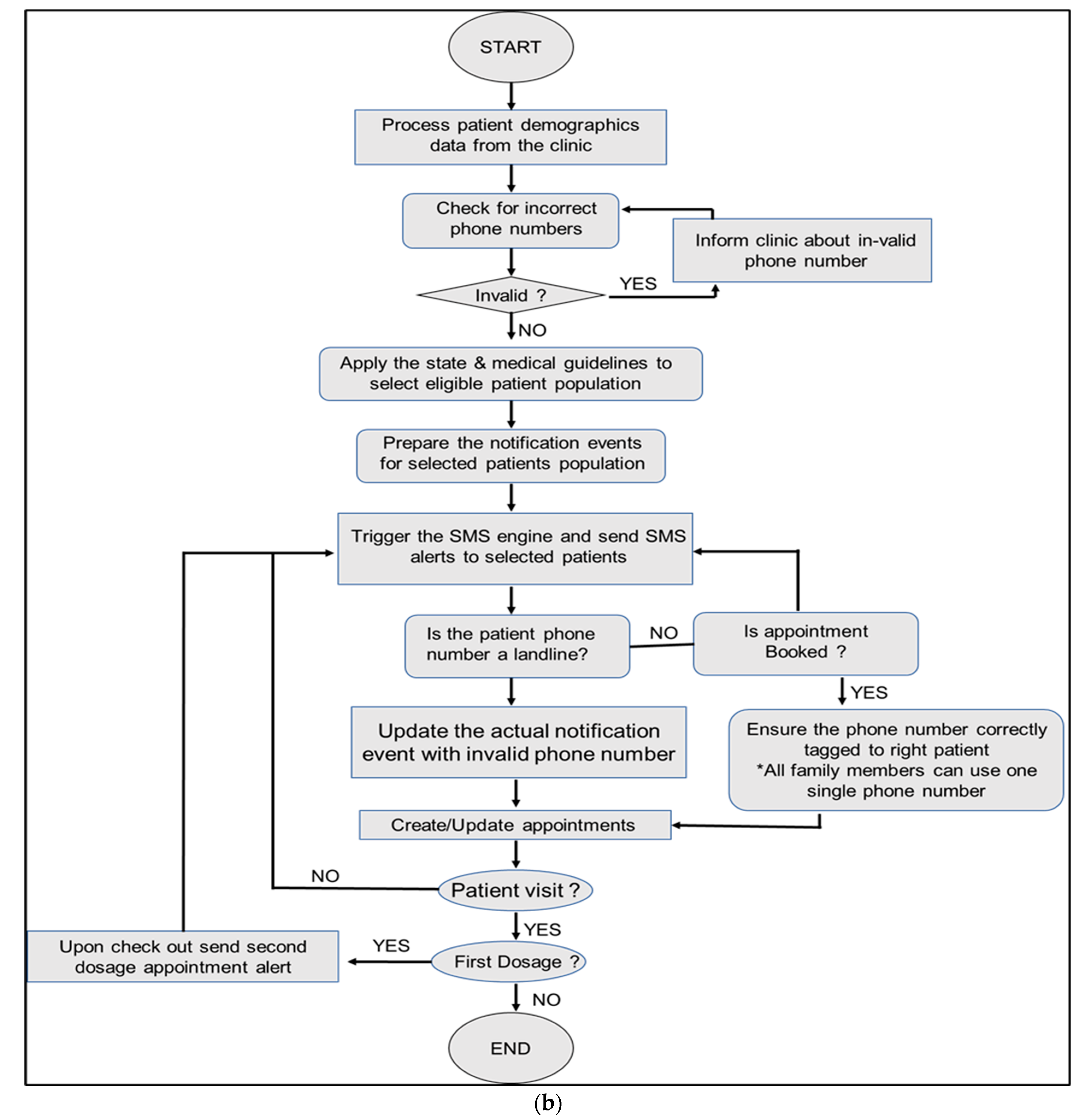 Vaccines 10 01072 g001b 550