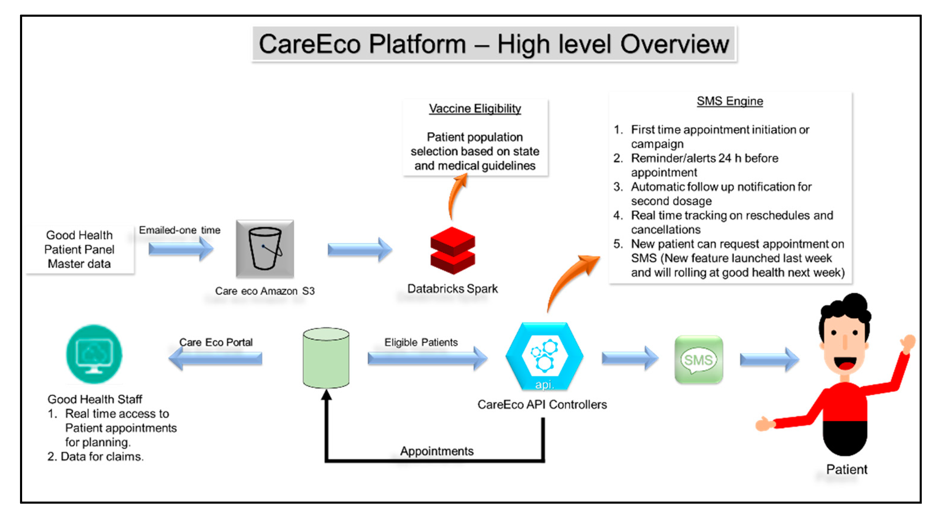 Vaccines 10 01072 g002 550