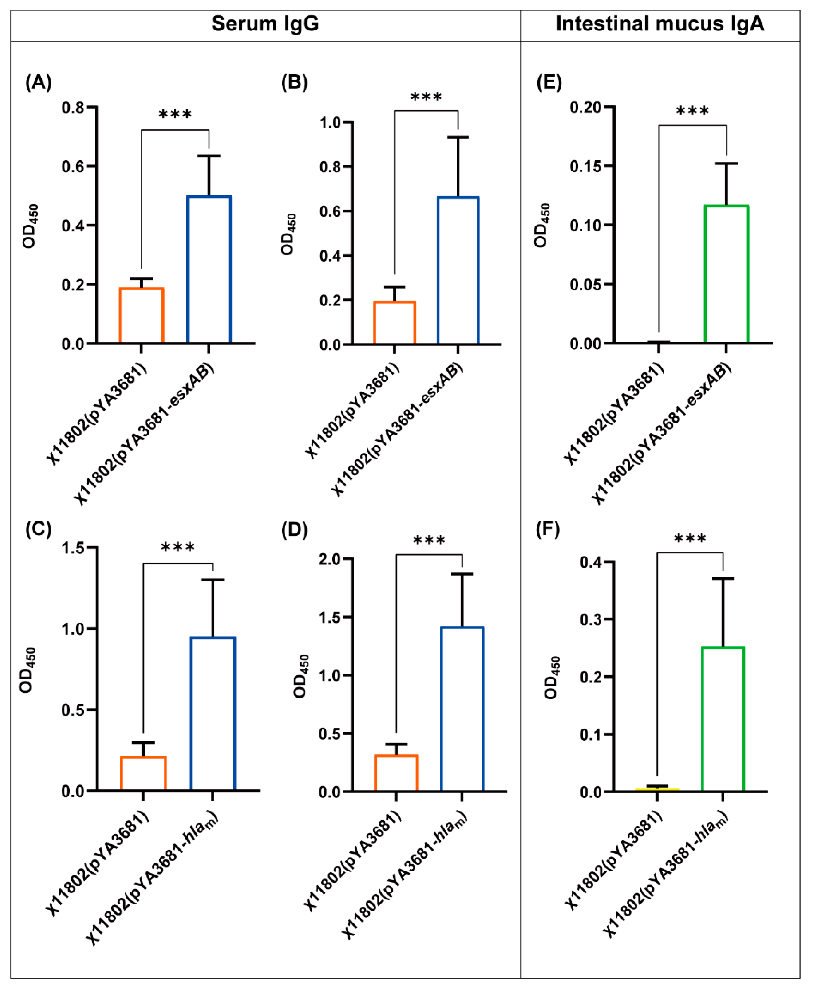 Vaccines 10 01073 g003