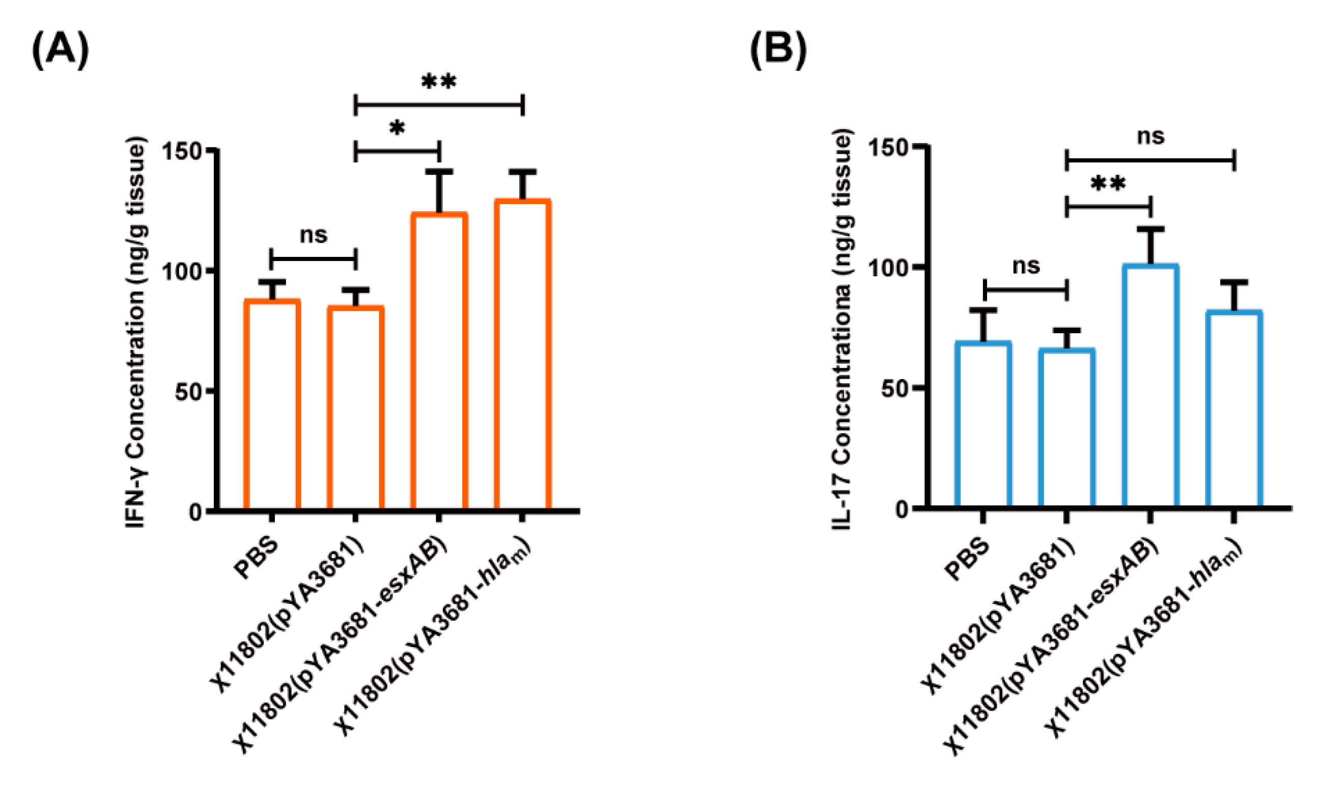 Vaccines 10 01073 g004