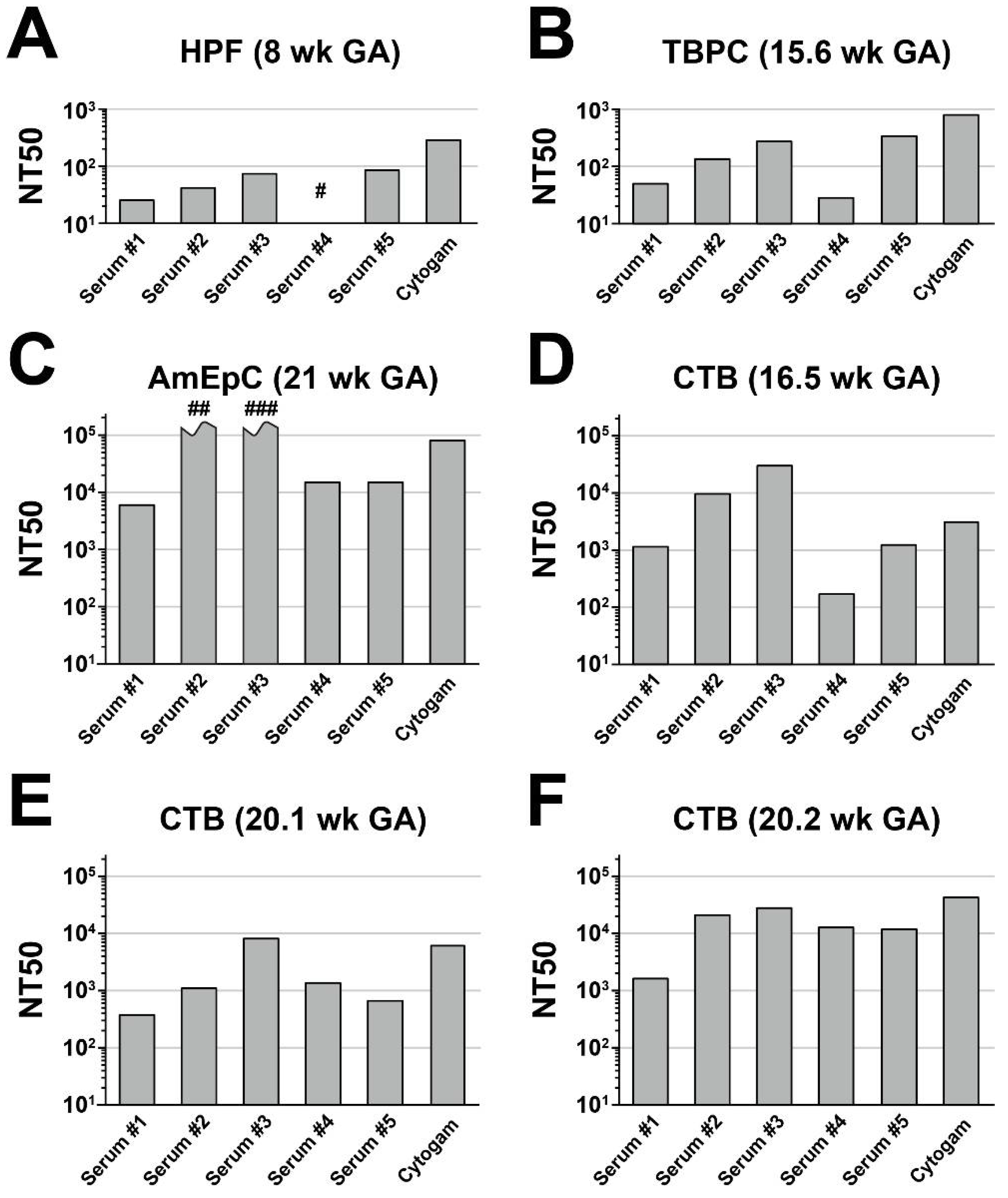 Vaccines 10 01074 g002