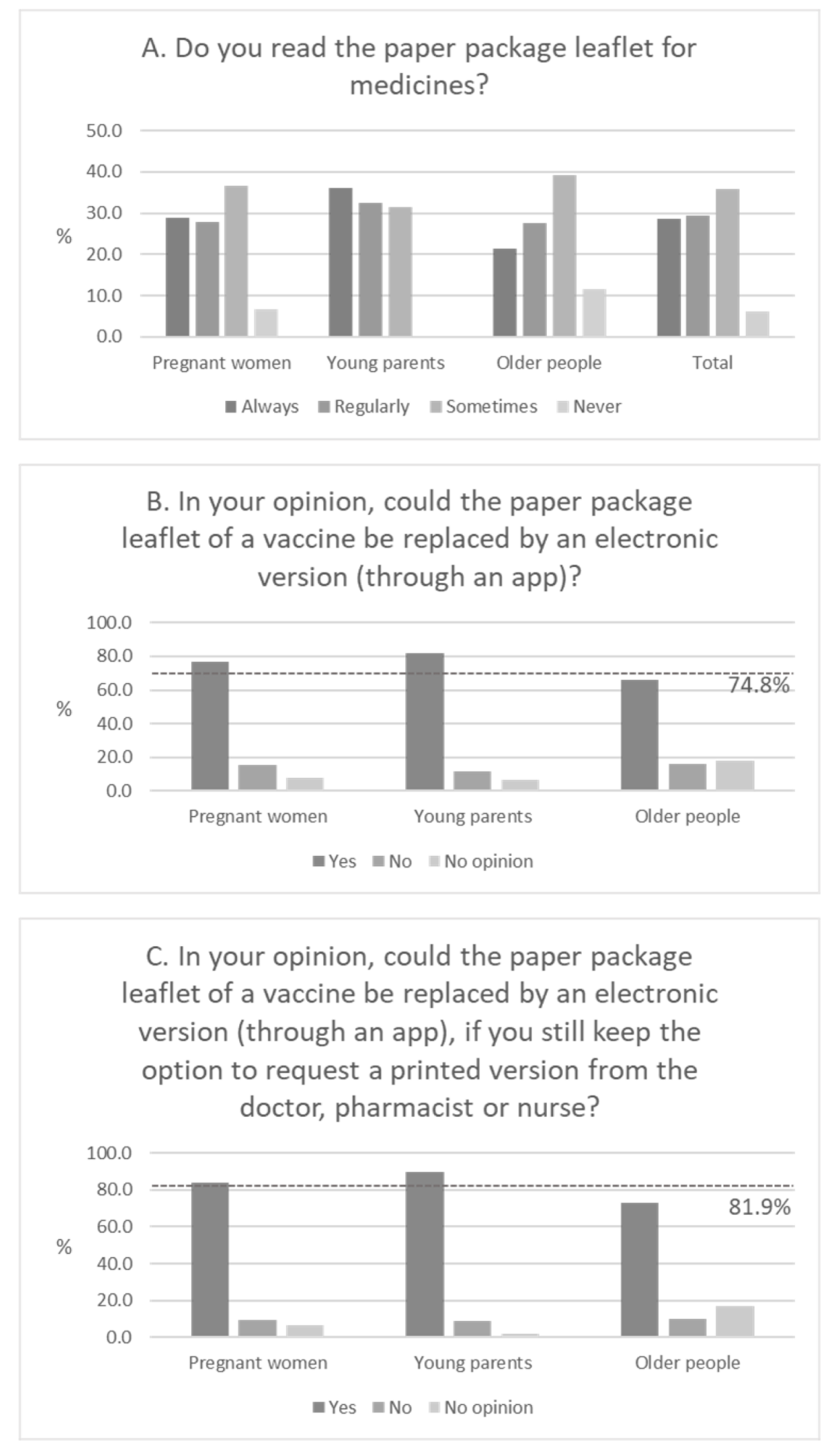 Vaccines 10 01075 g002 550