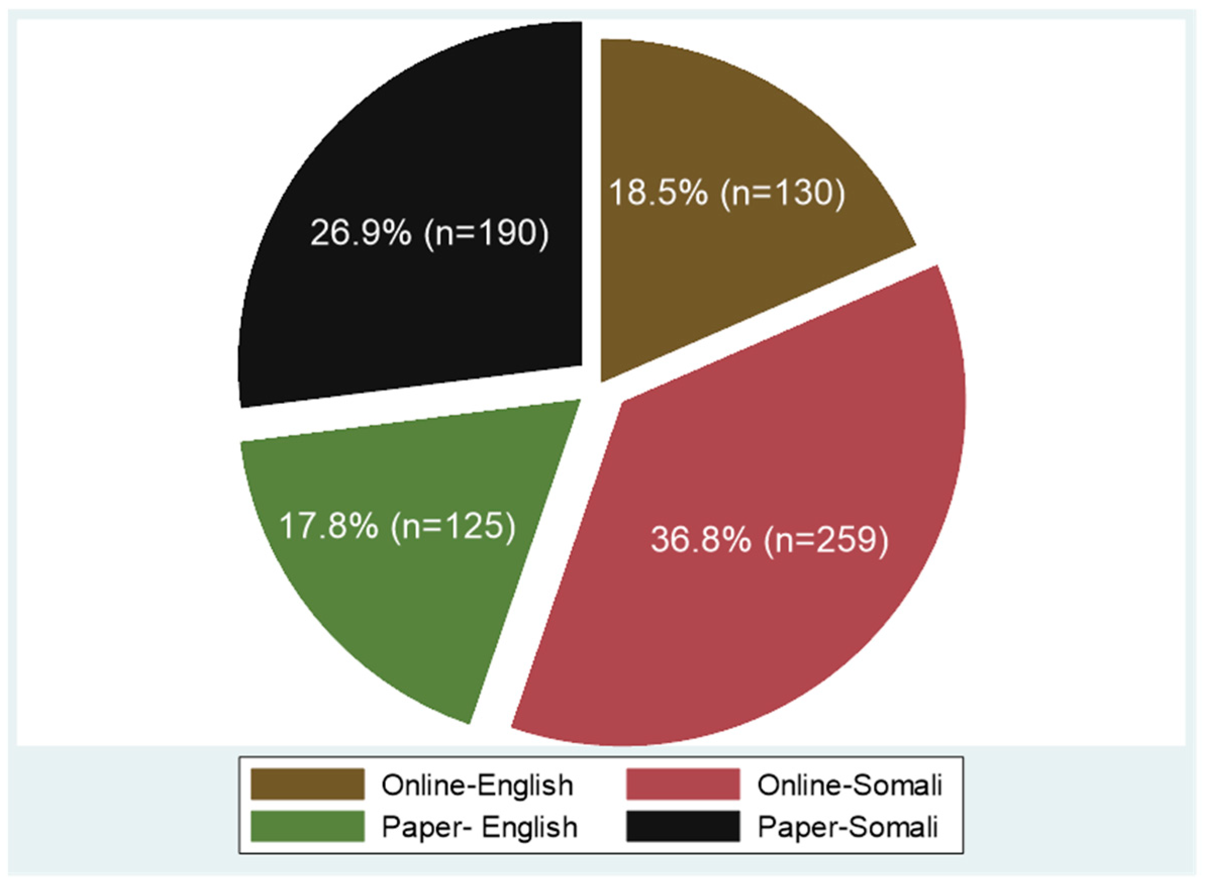 Vaccines 10 01076 g0a1 550
