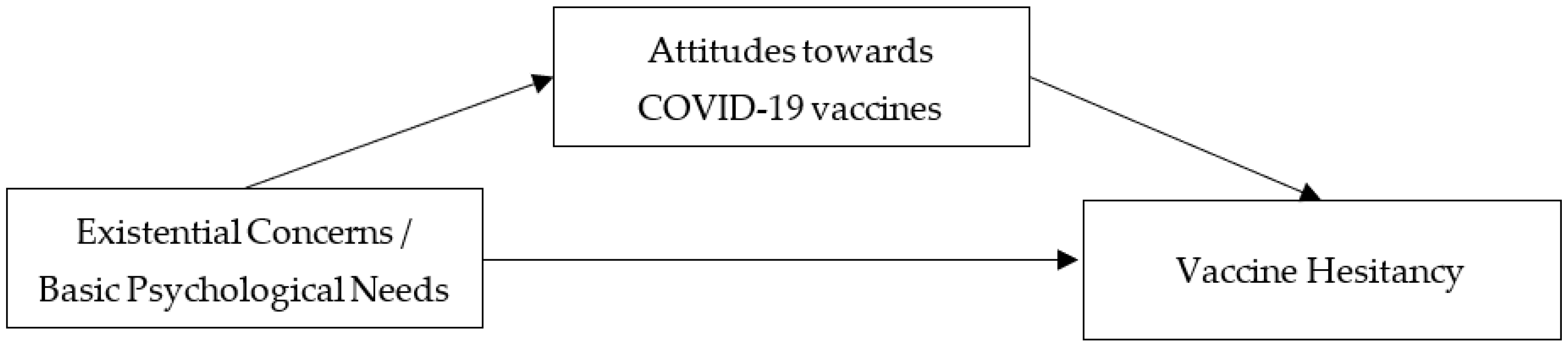 Vaccines 10 01079 g001