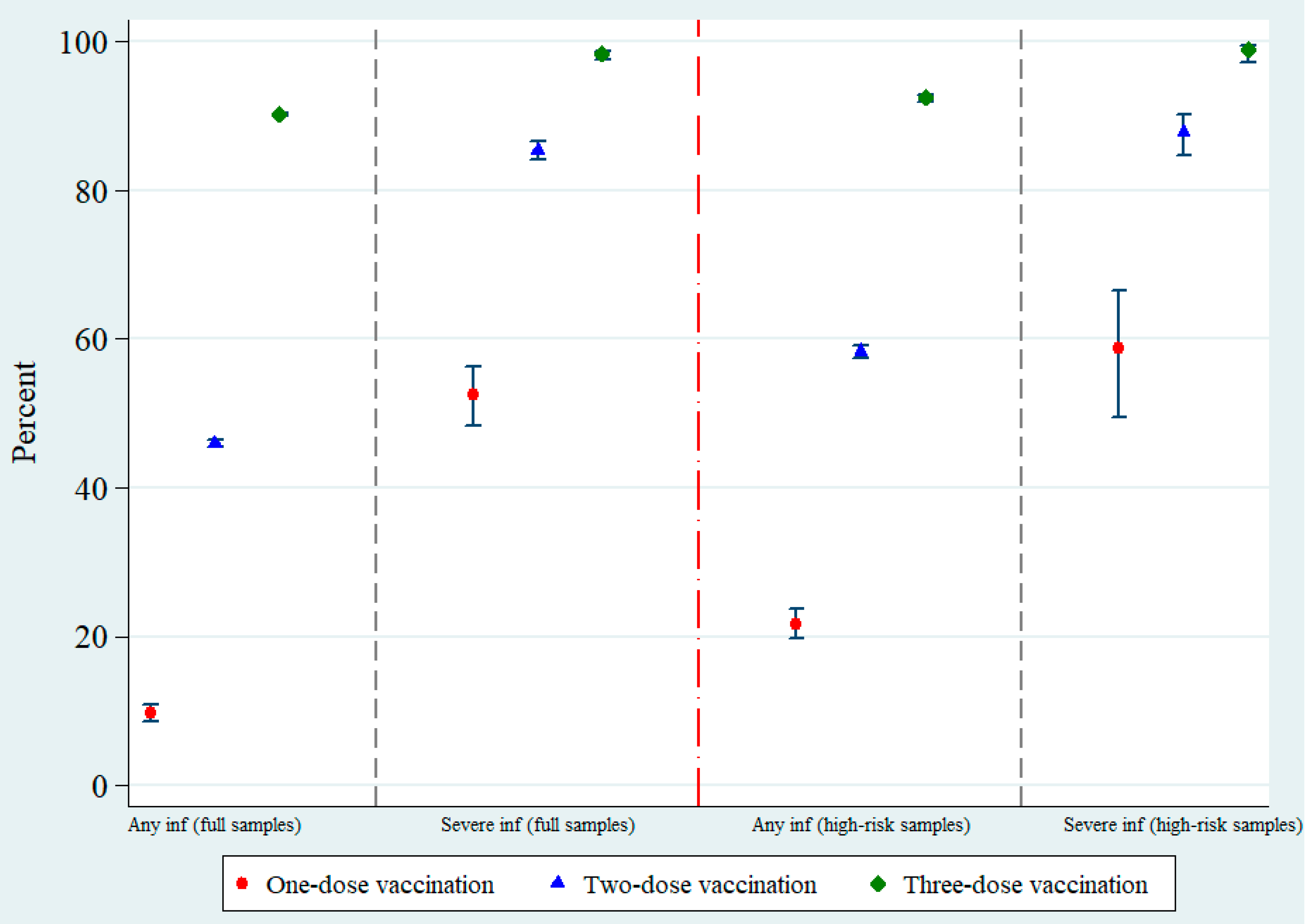 Vaccines 10 01080 g002