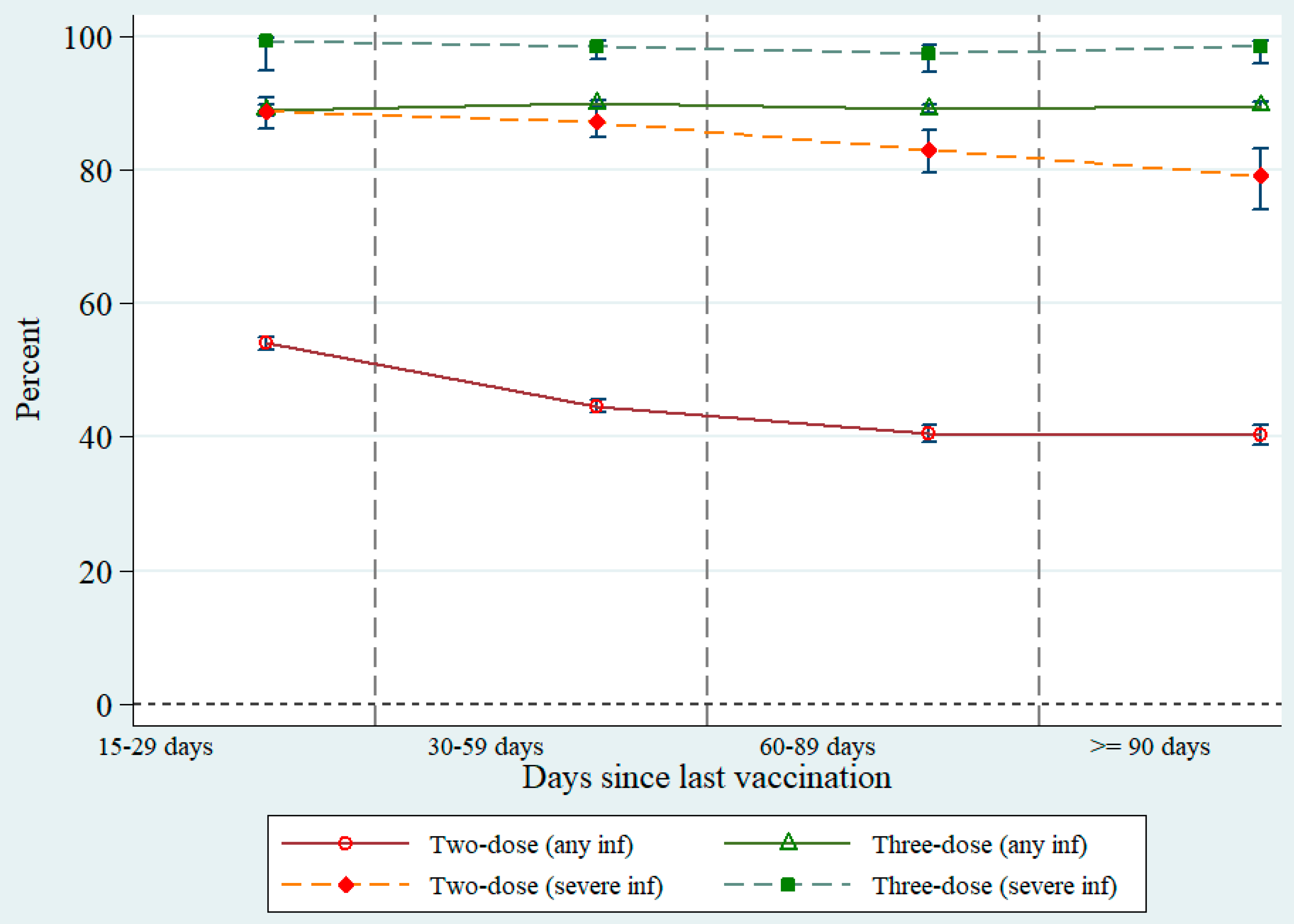 Vaccines 10 01080 g003