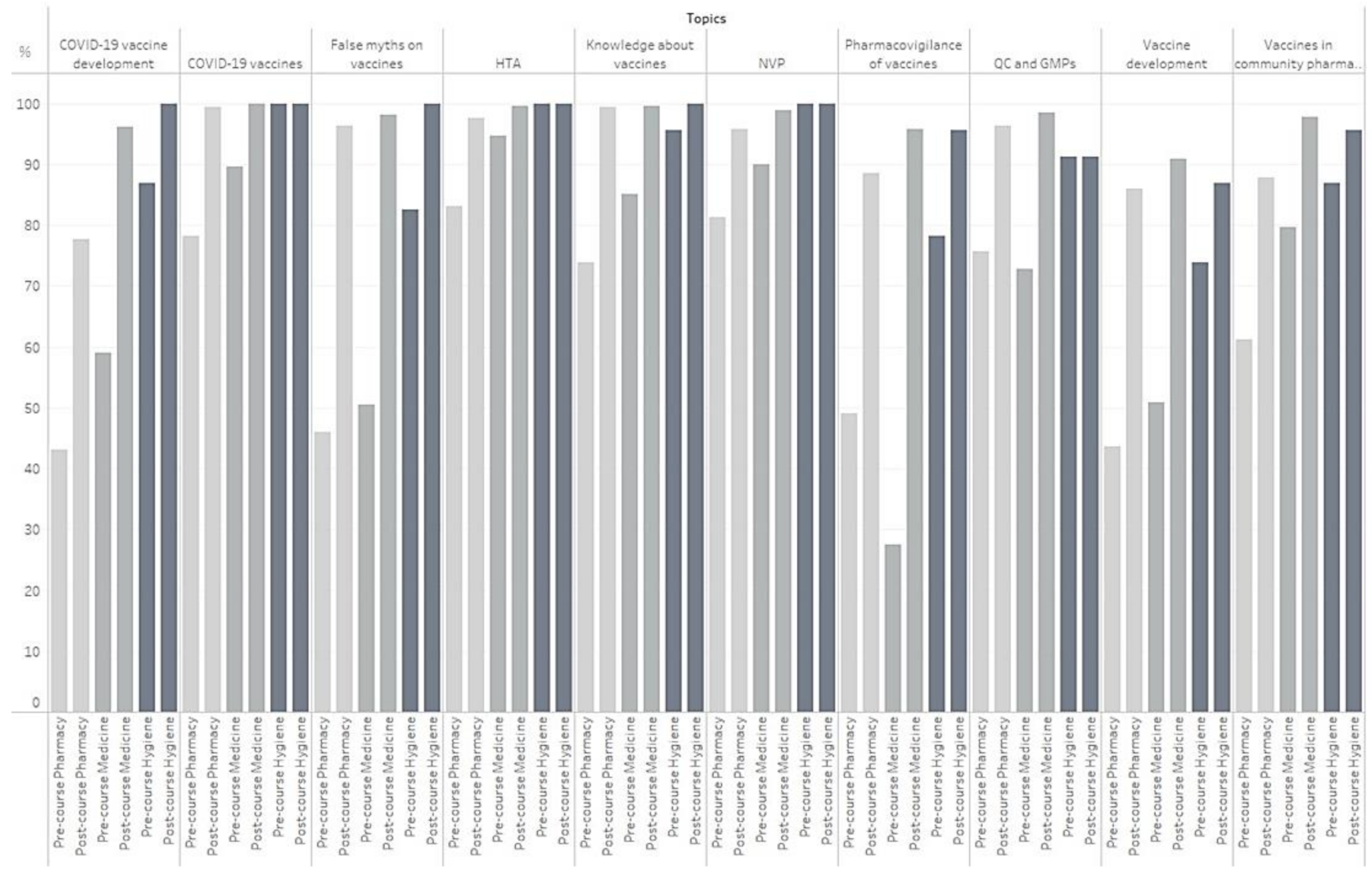 Vaccines 10 01085 g001
