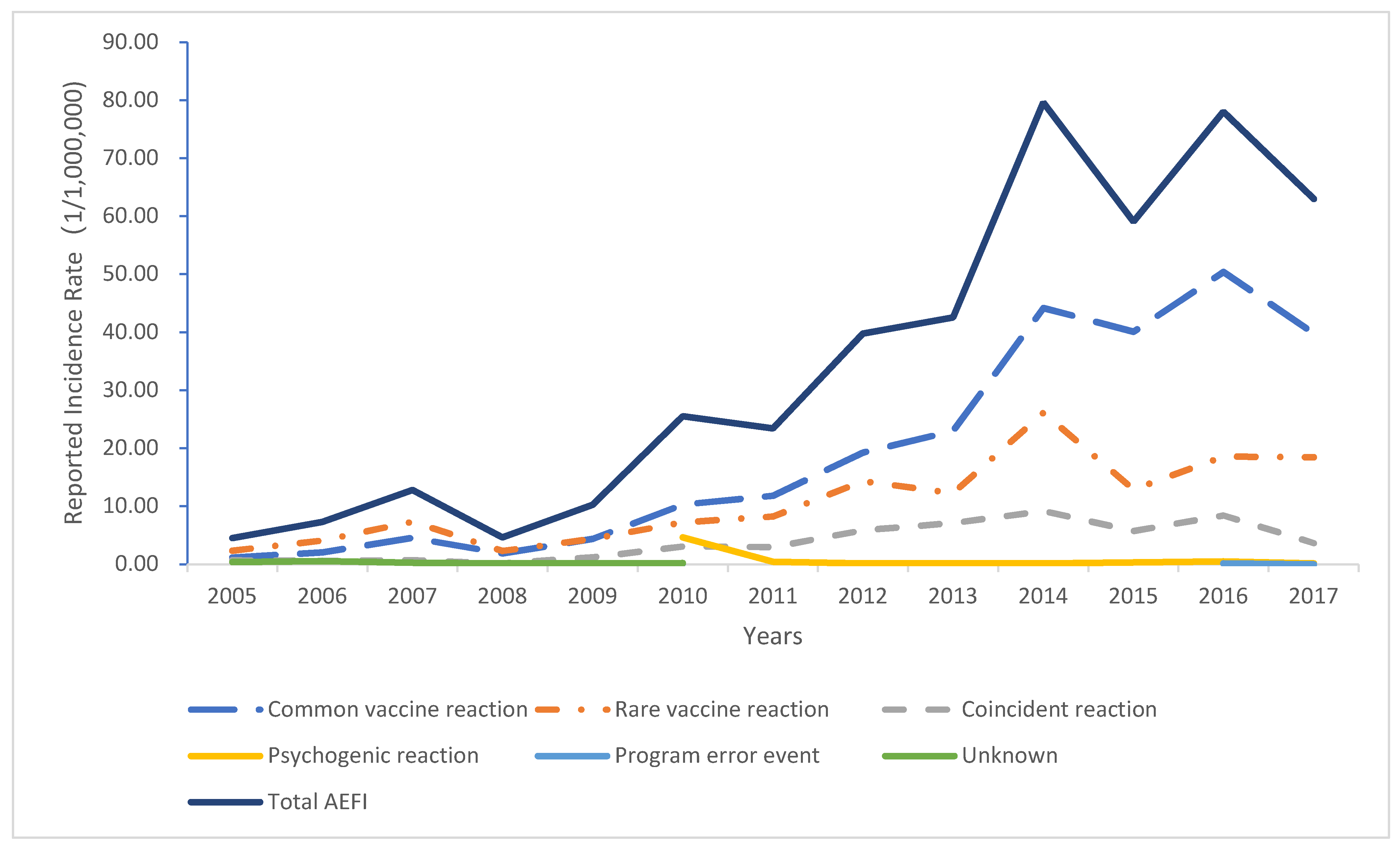 Vaccines 10 01087 g001